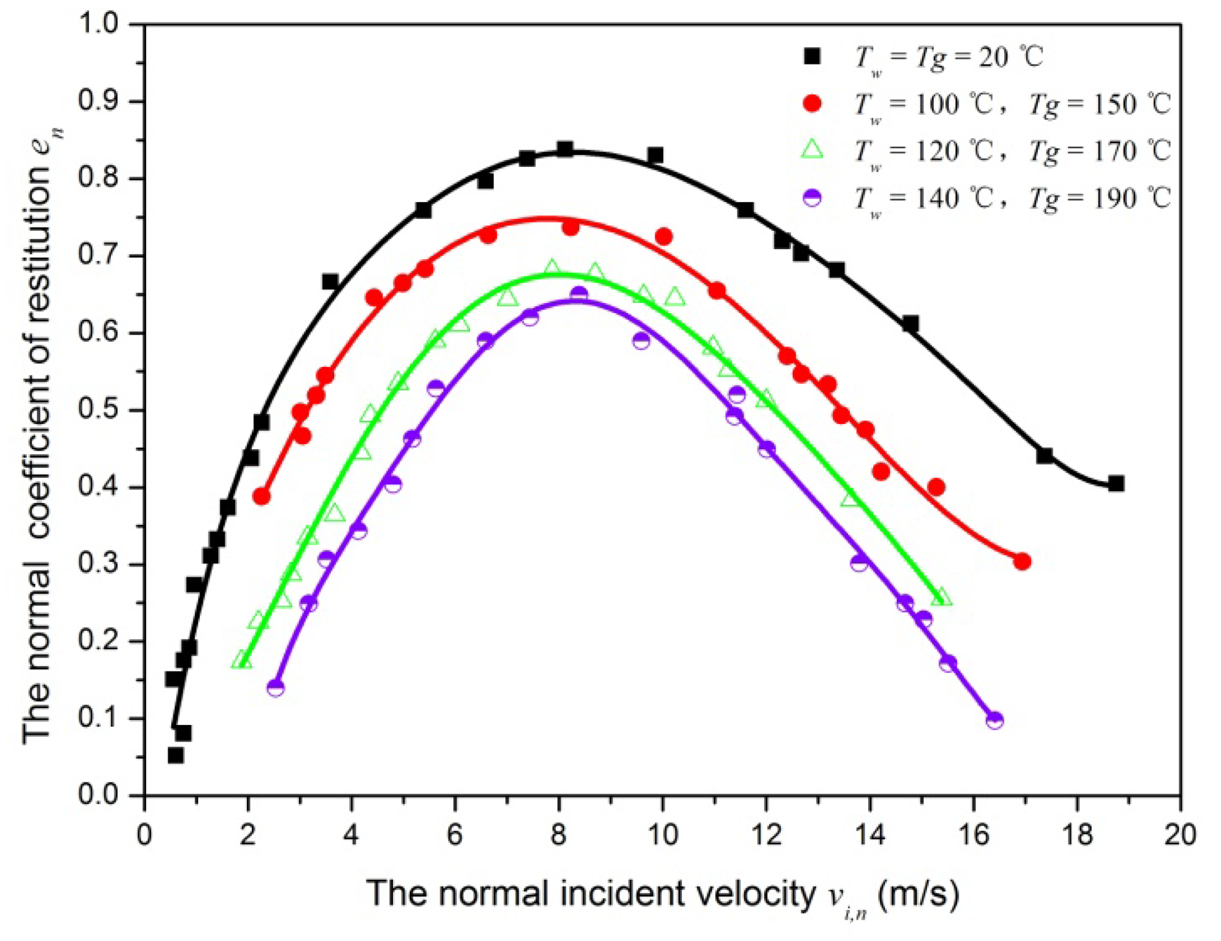 Energies 07 02079f6 1024
