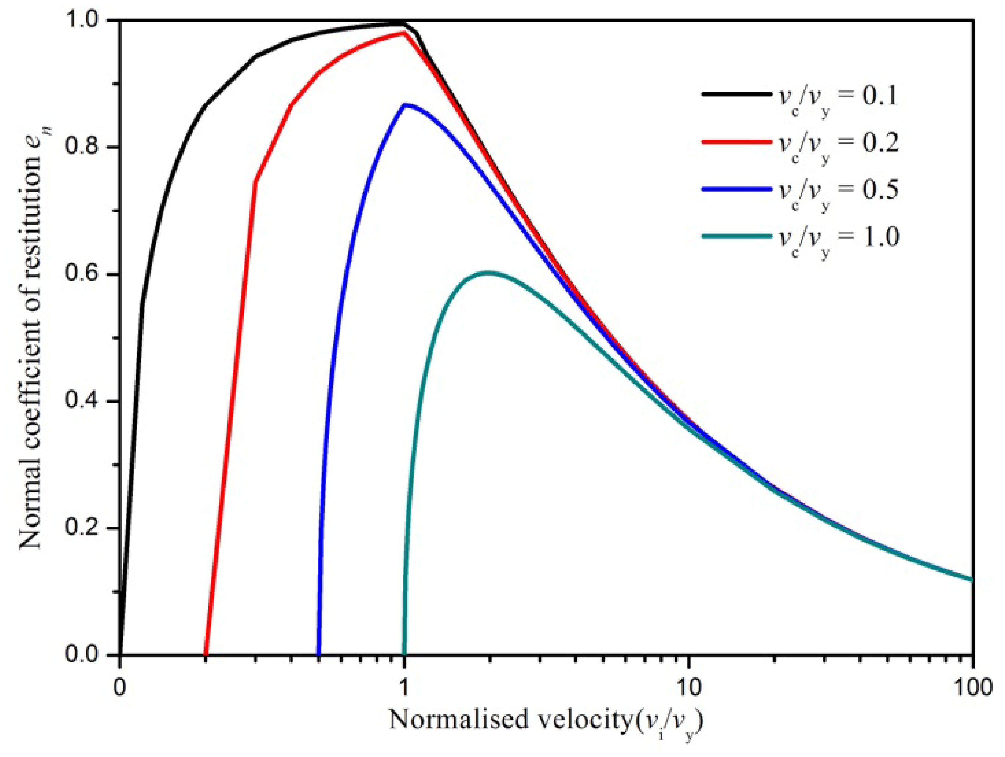 Energies 07 02079f7 1024