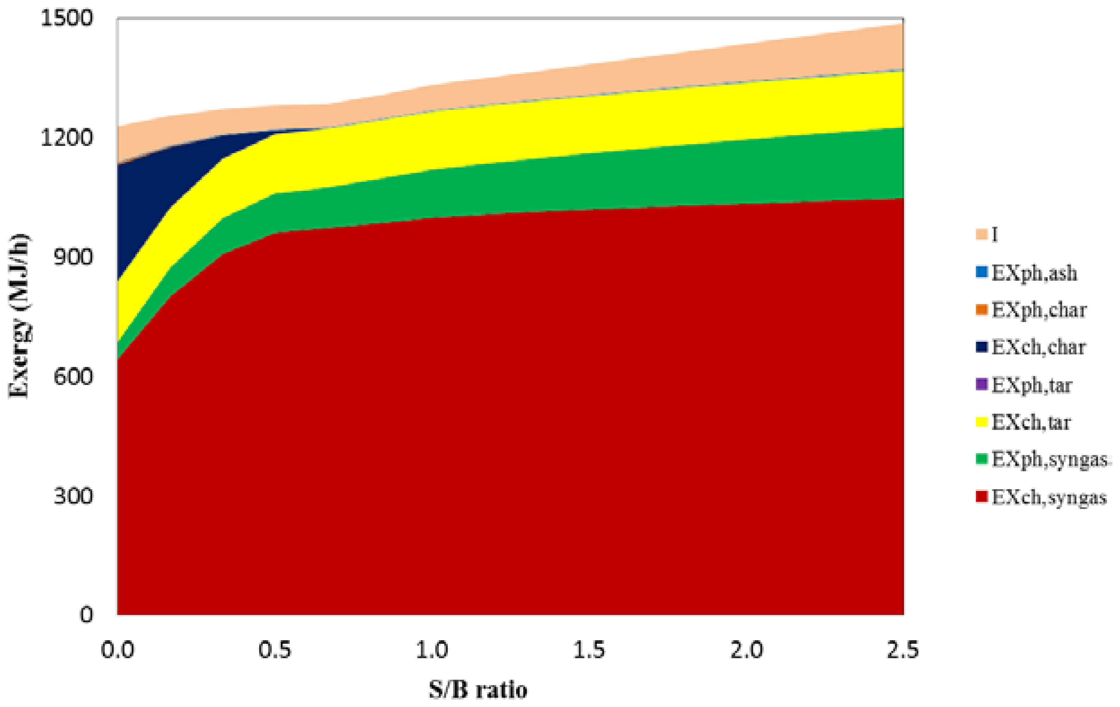 Energies 07 02107f4 1024