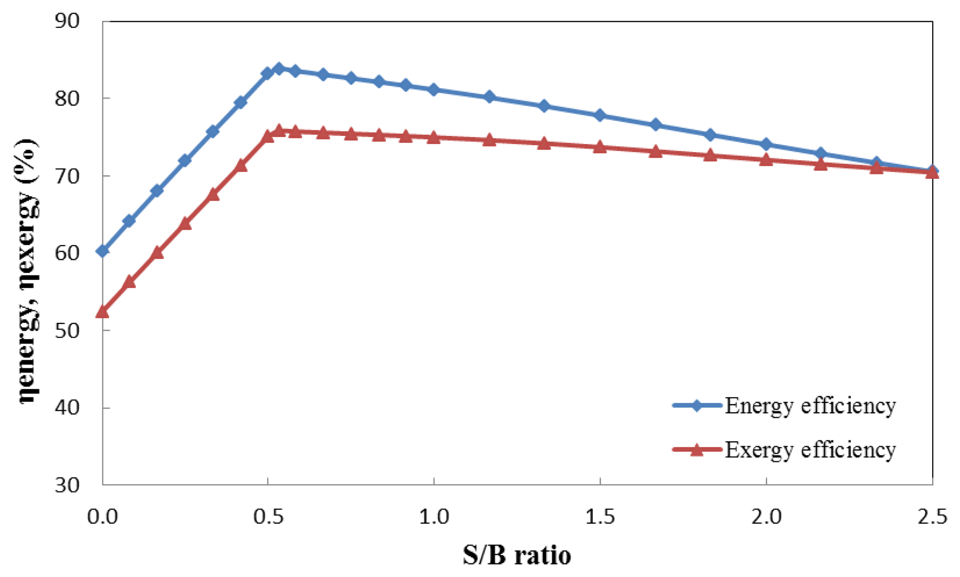 Energies 07 02107f5 1024
