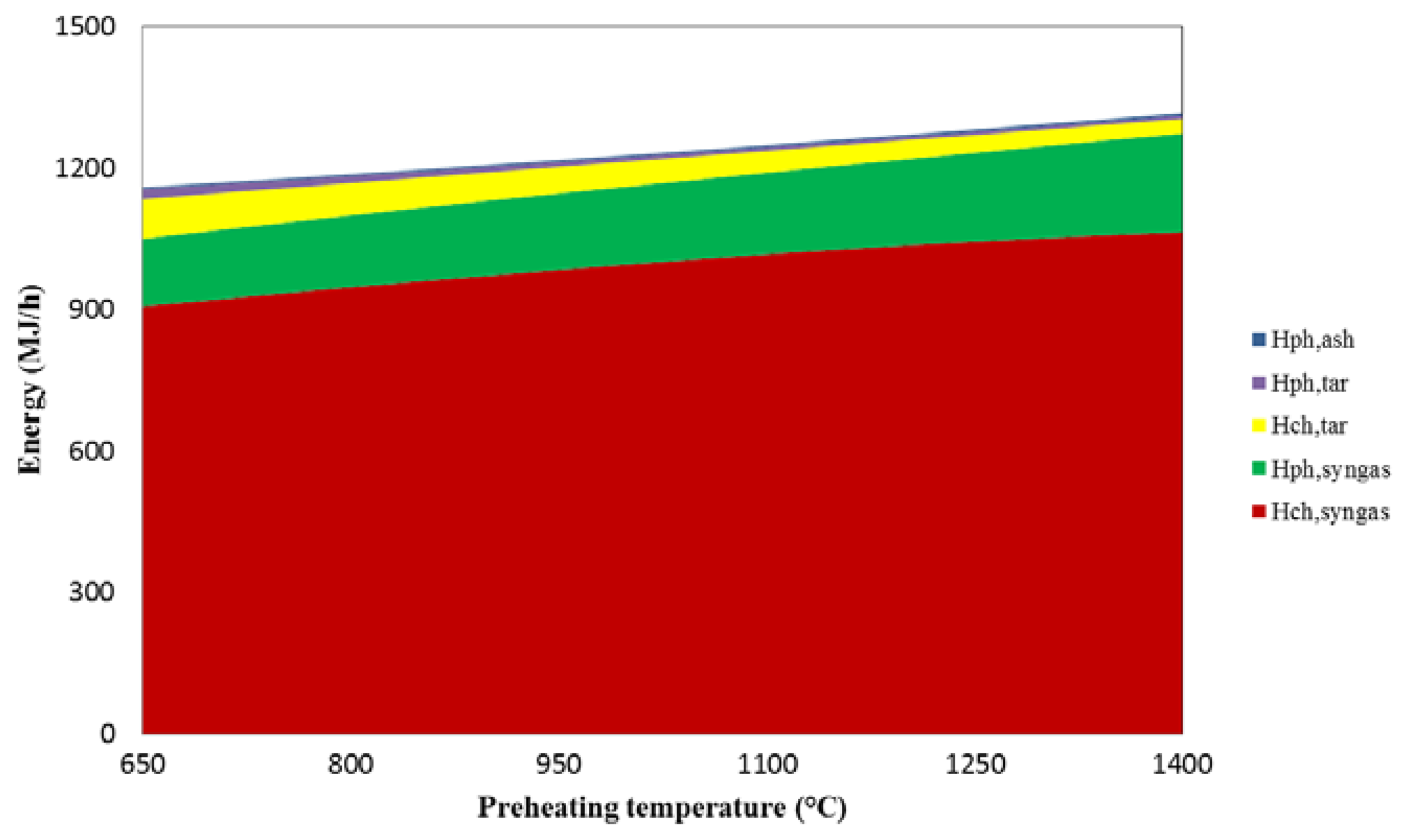 Energies 07 02107f6 1024