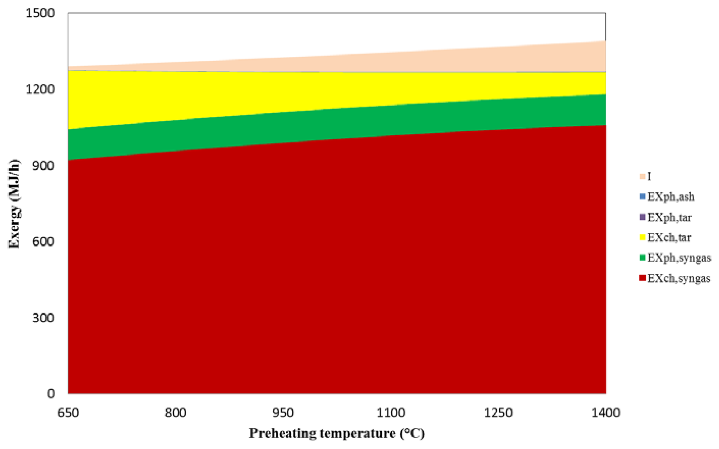 Energies 07 02107f7 1024