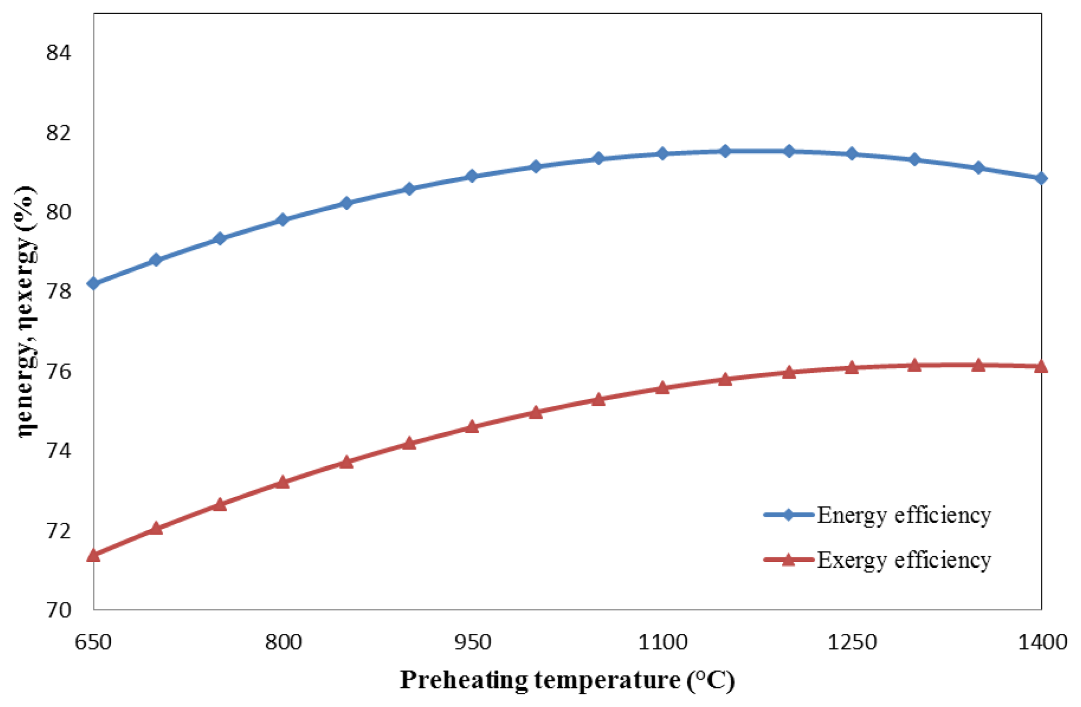 Energies 07 02107f8 1024