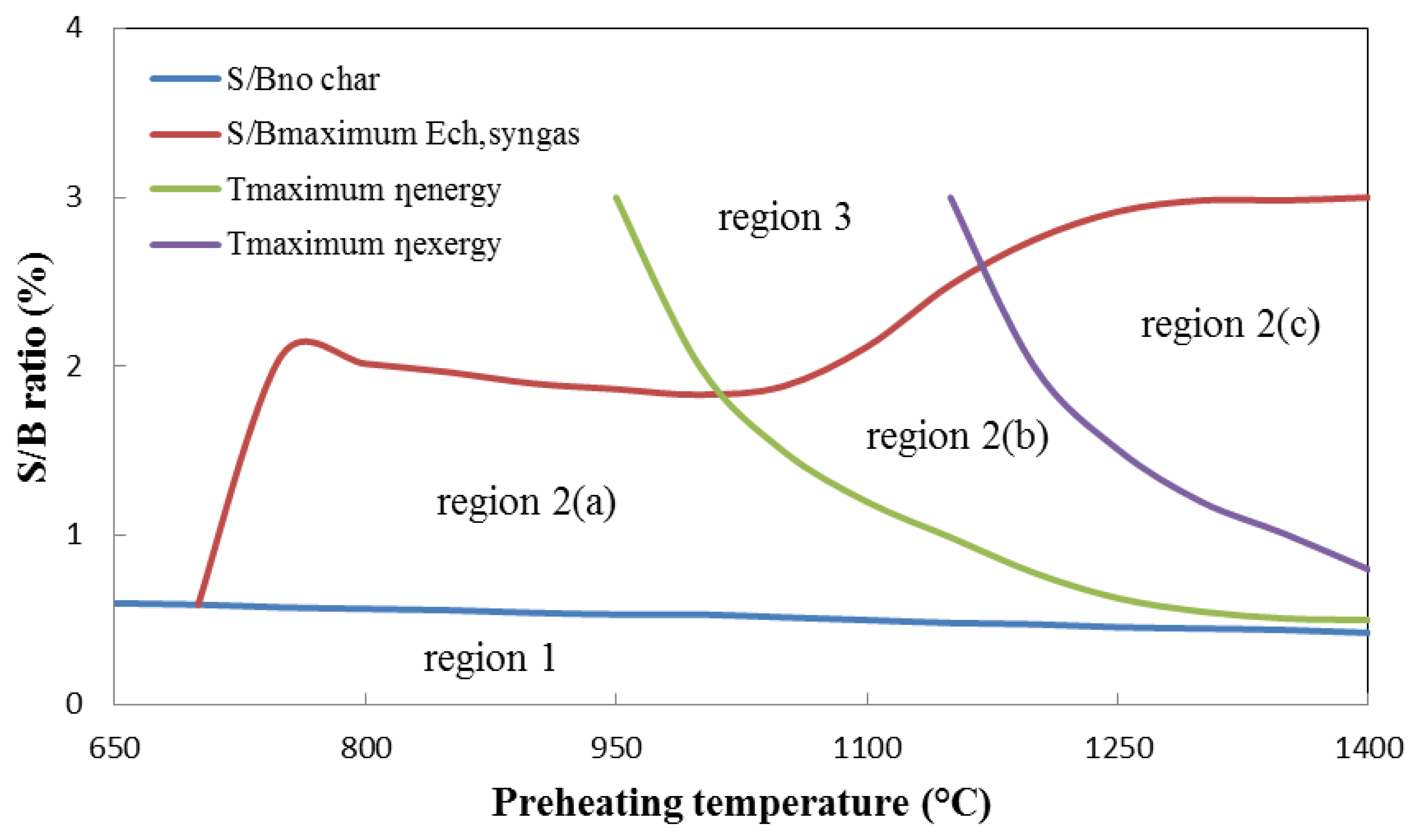 Energies 07 02107f9 1024
