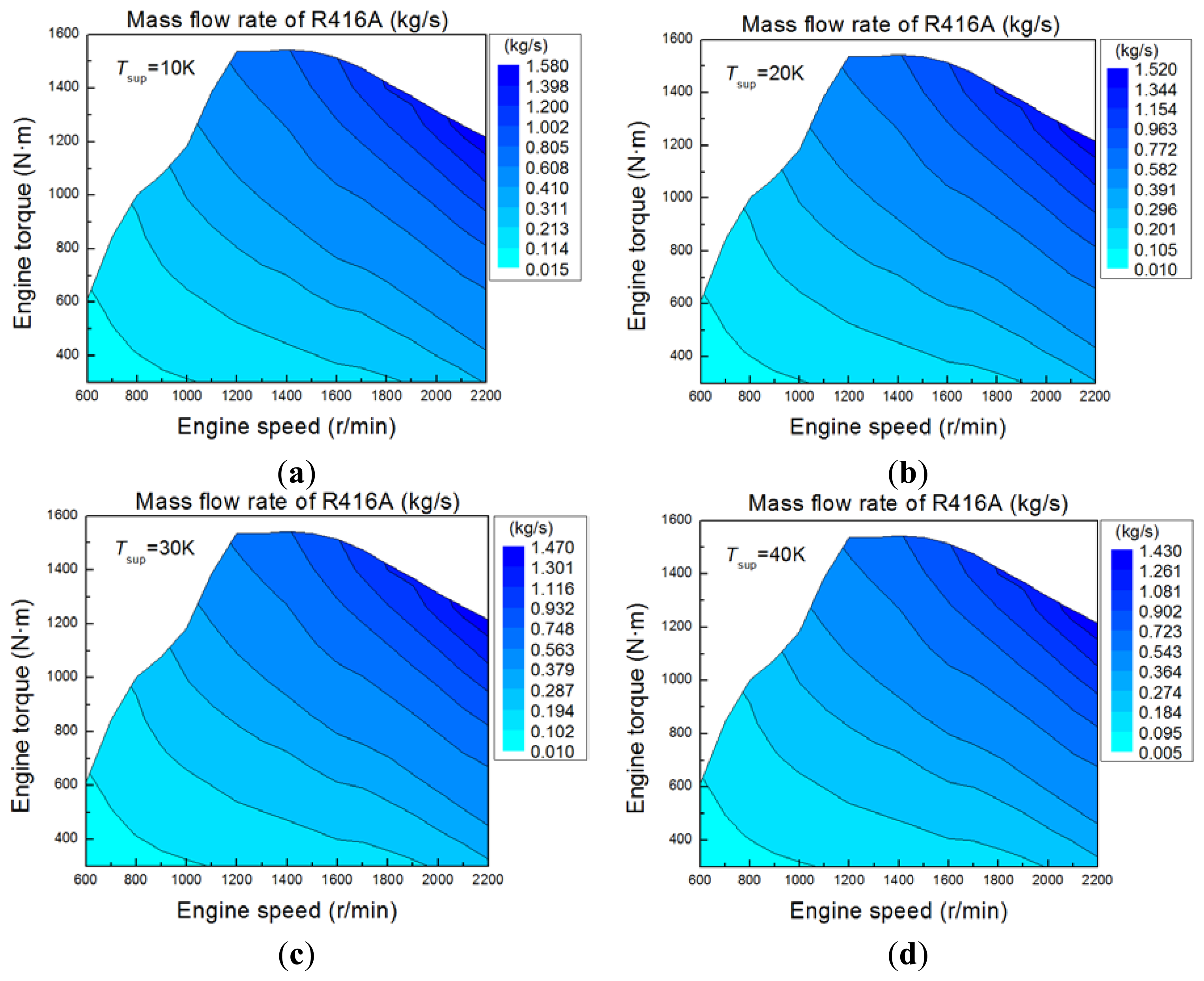 Energies 07 02123f10 1024