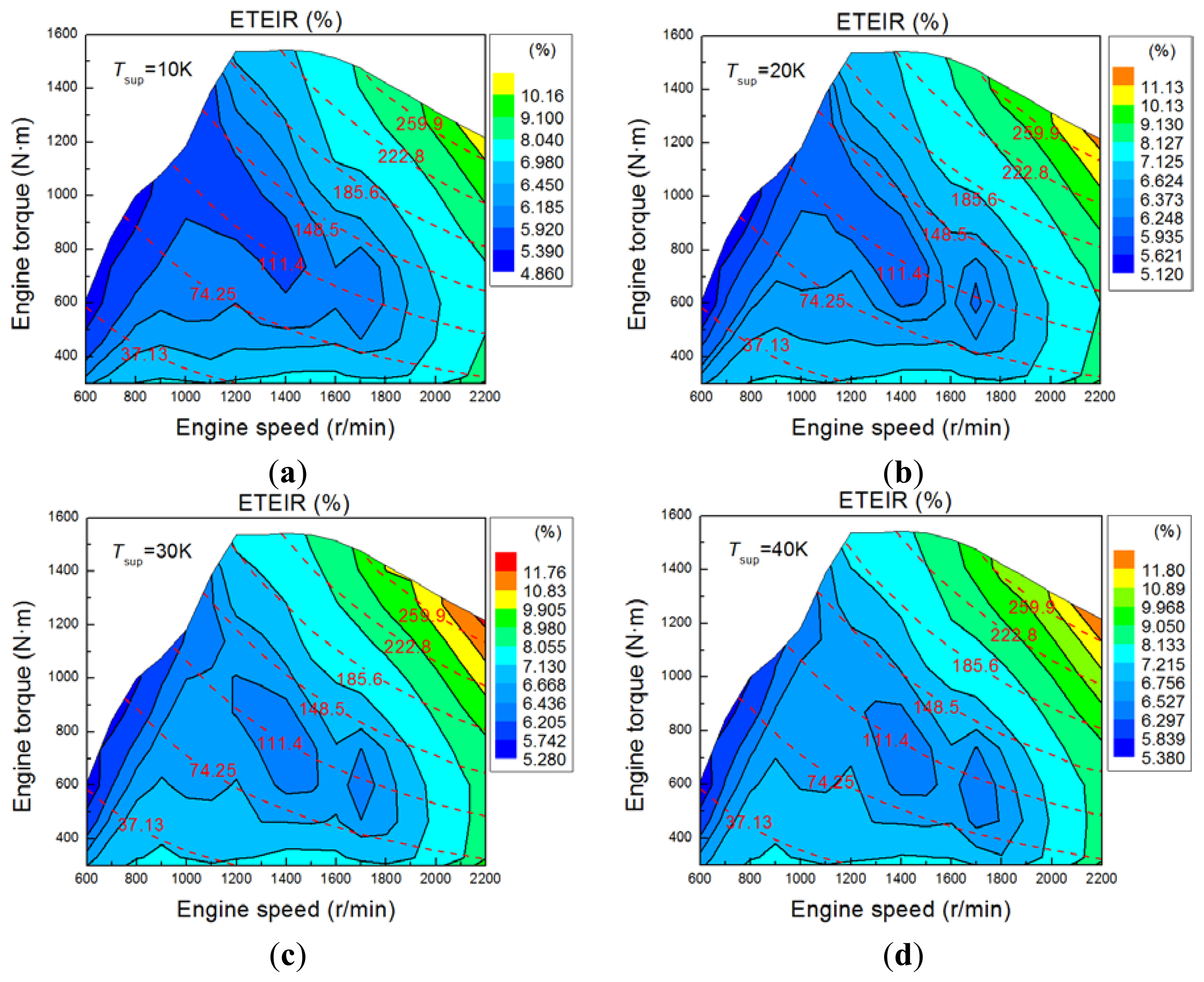 Energies 07 02123f13 1024