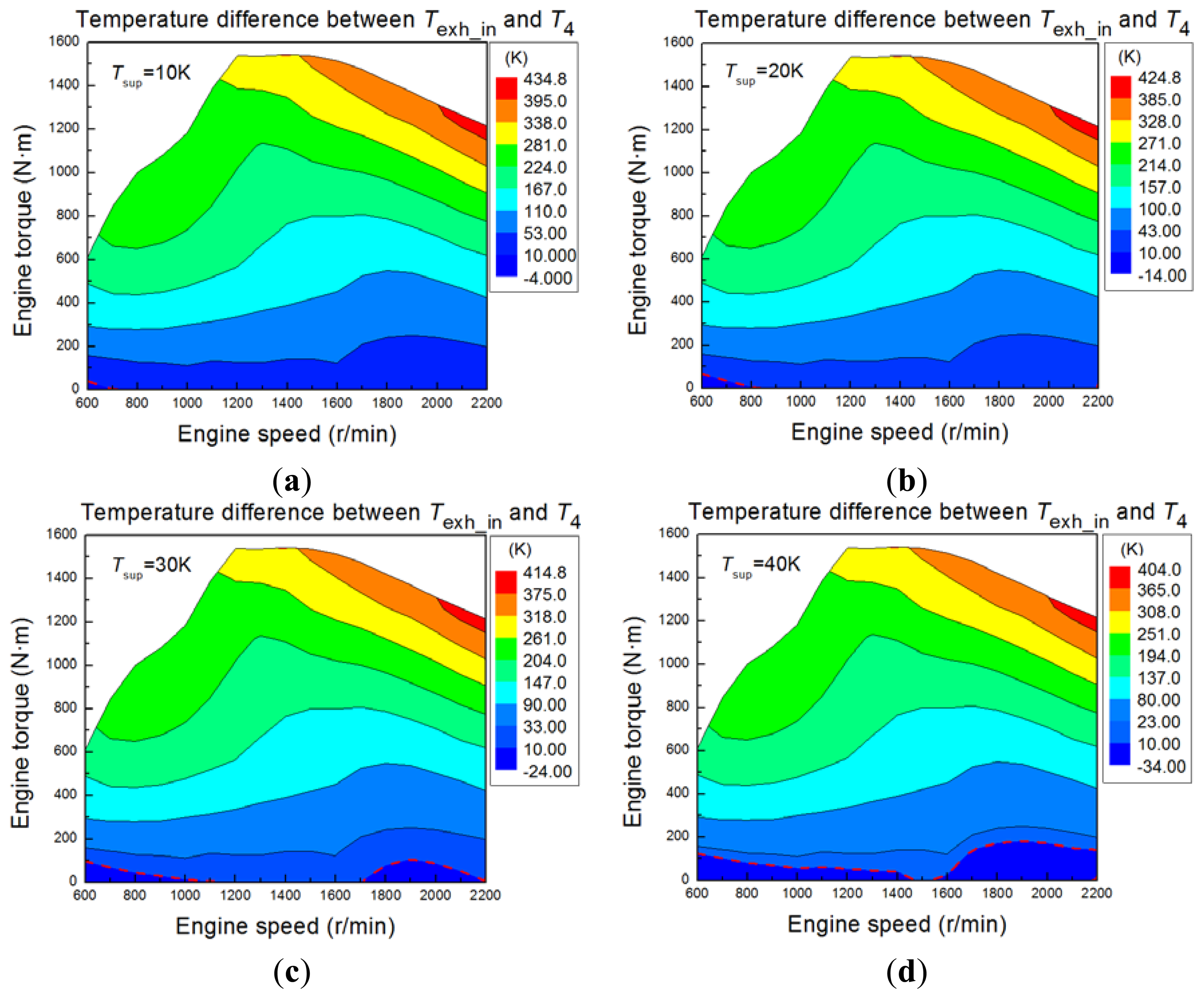 Energies 07 02123f5 1024