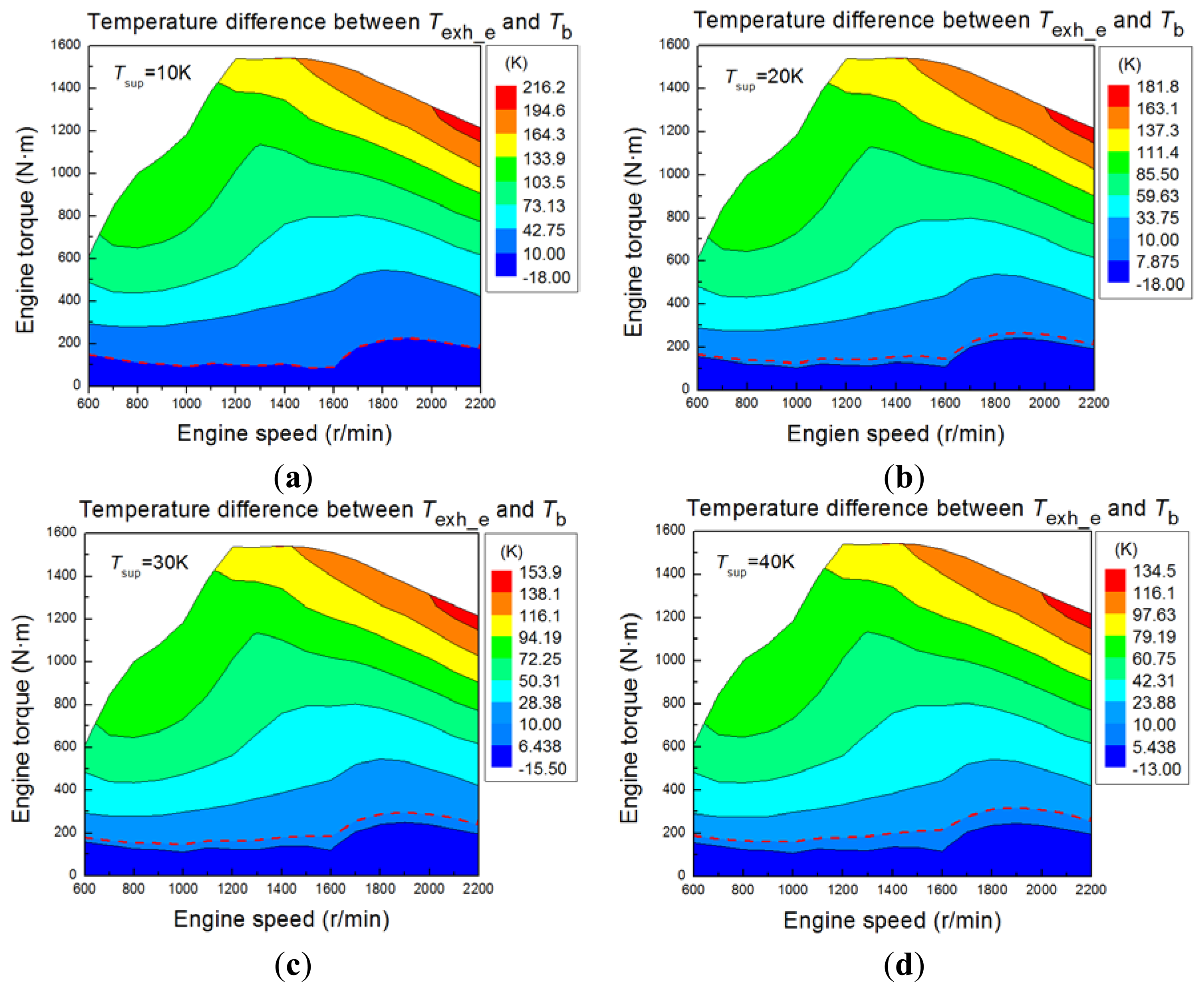 Energies 07 02123f6 1024