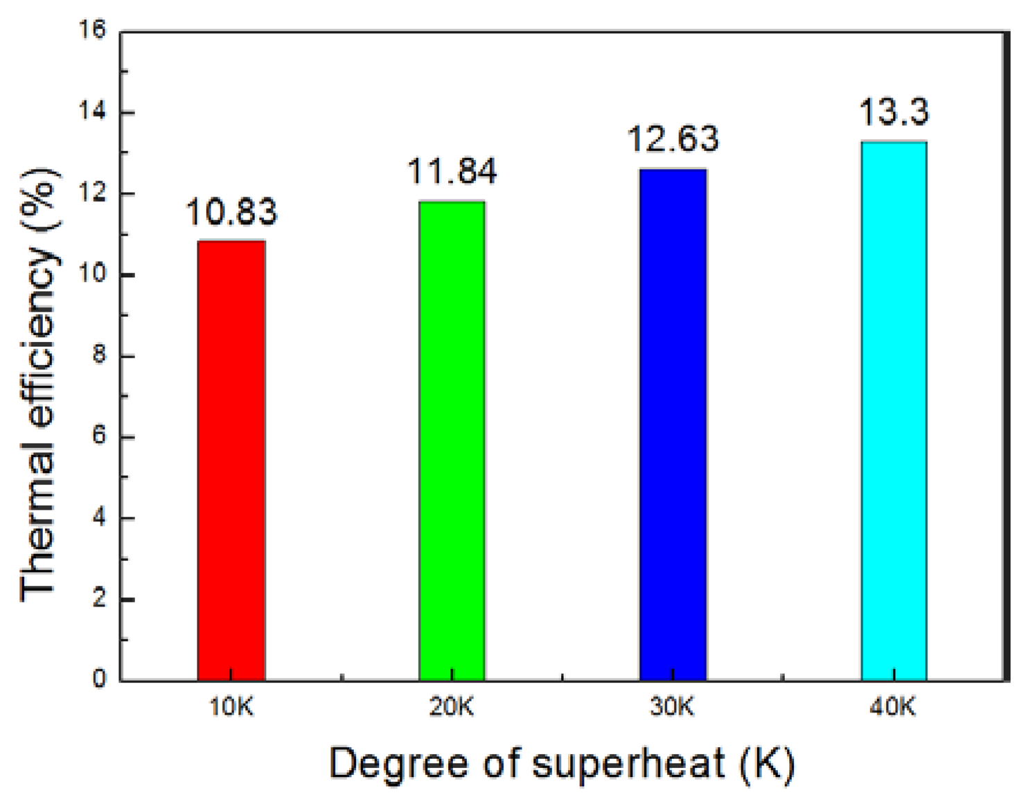 Energies 07 02123f7 1024