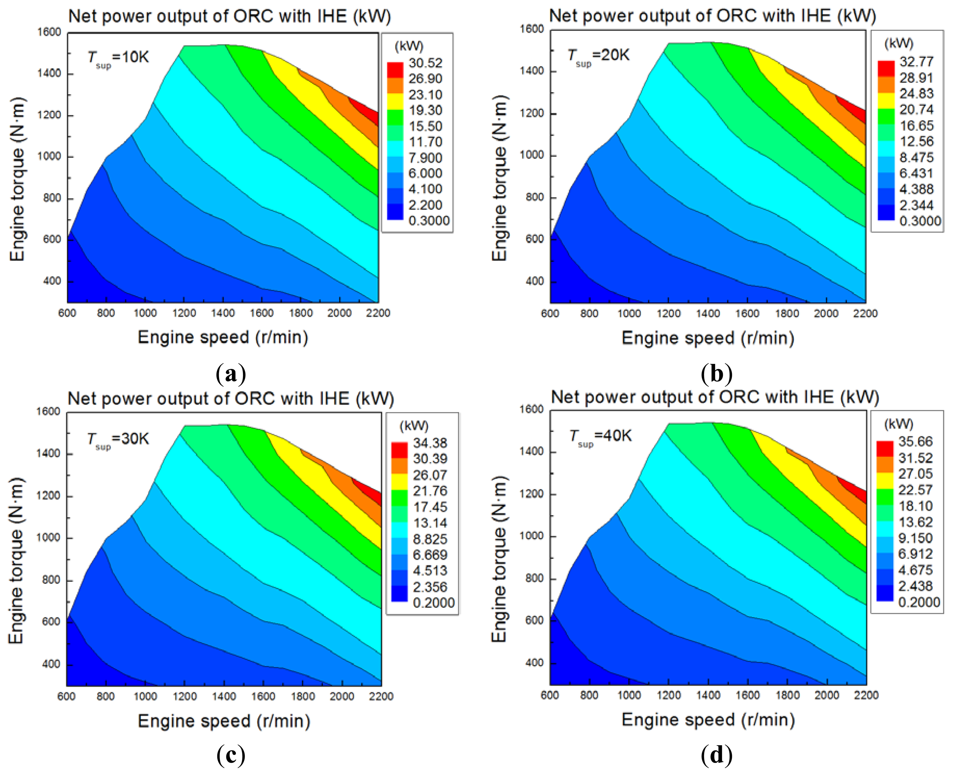 Energies 07 02123f8 1024