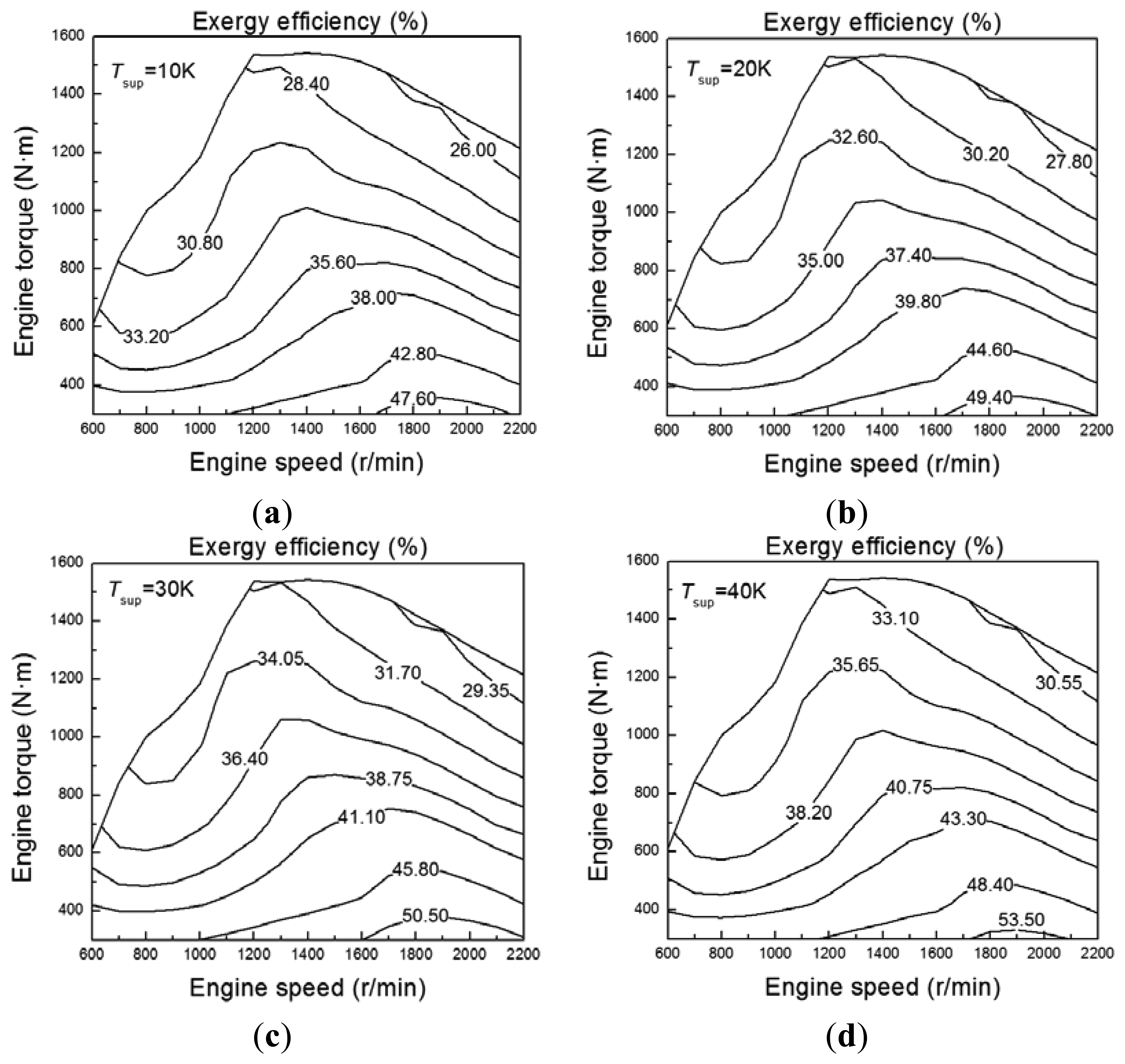 Energies 07 02123f9 1024