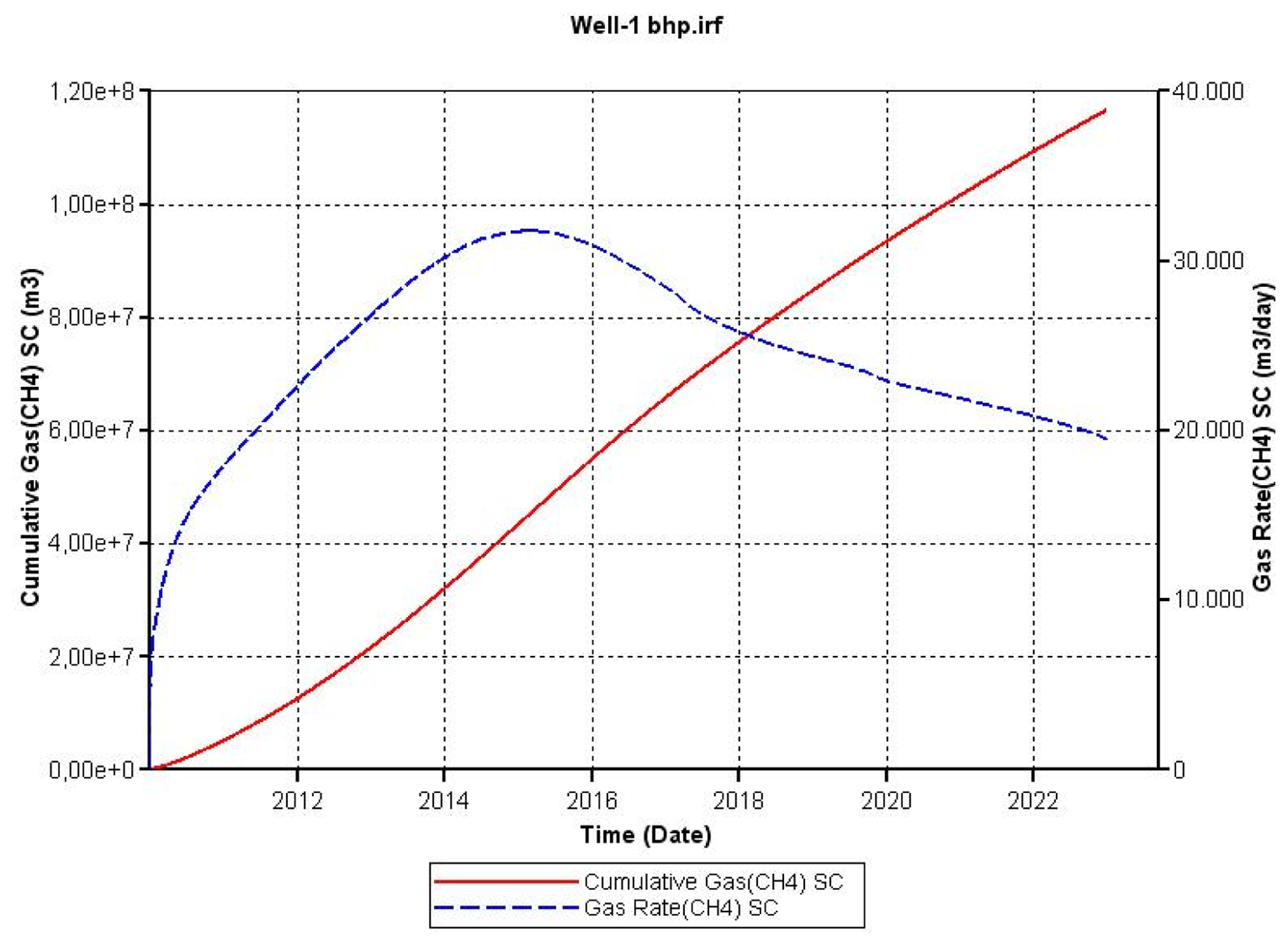 Energies 07 02148f12 1024