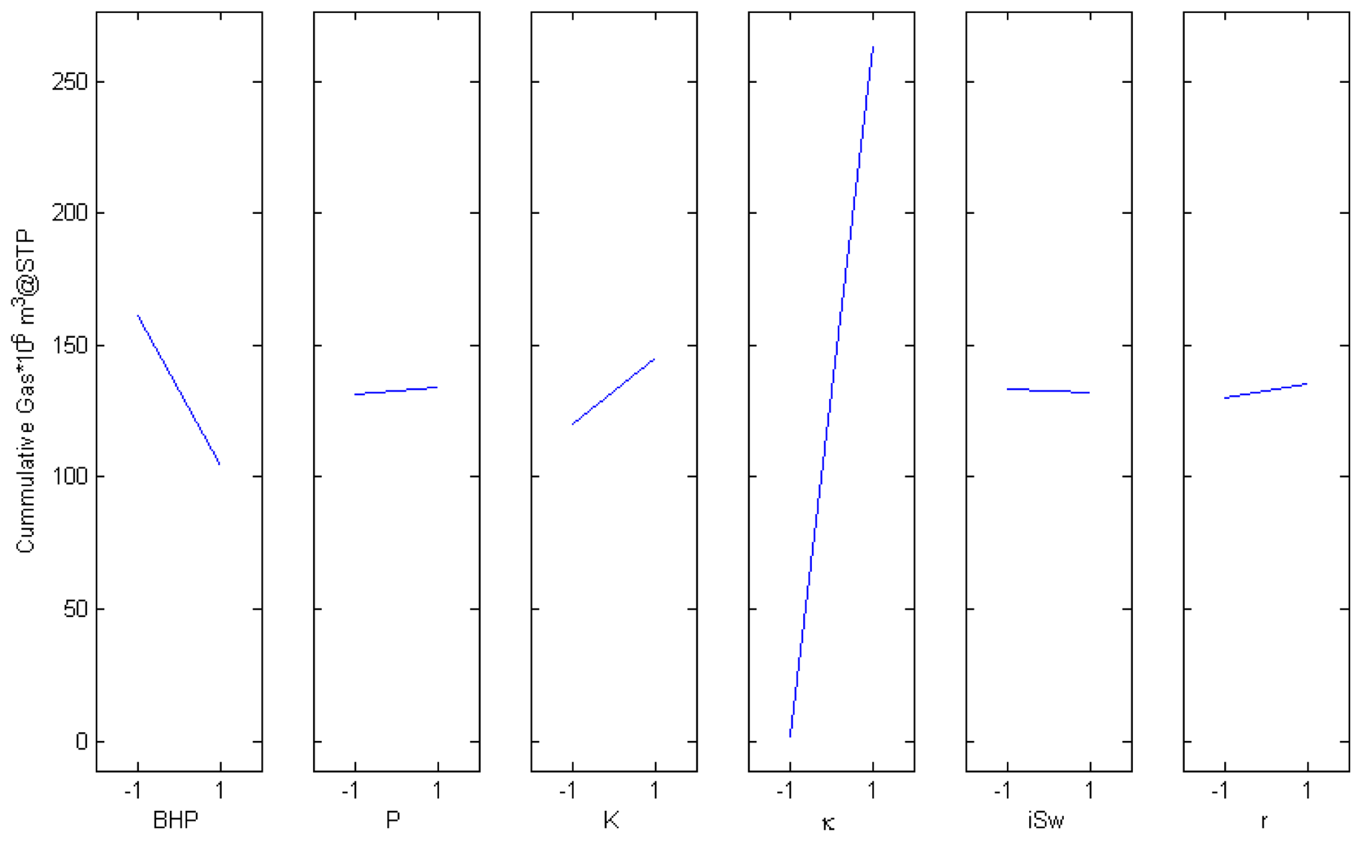 Energies 07 02148f17 1024