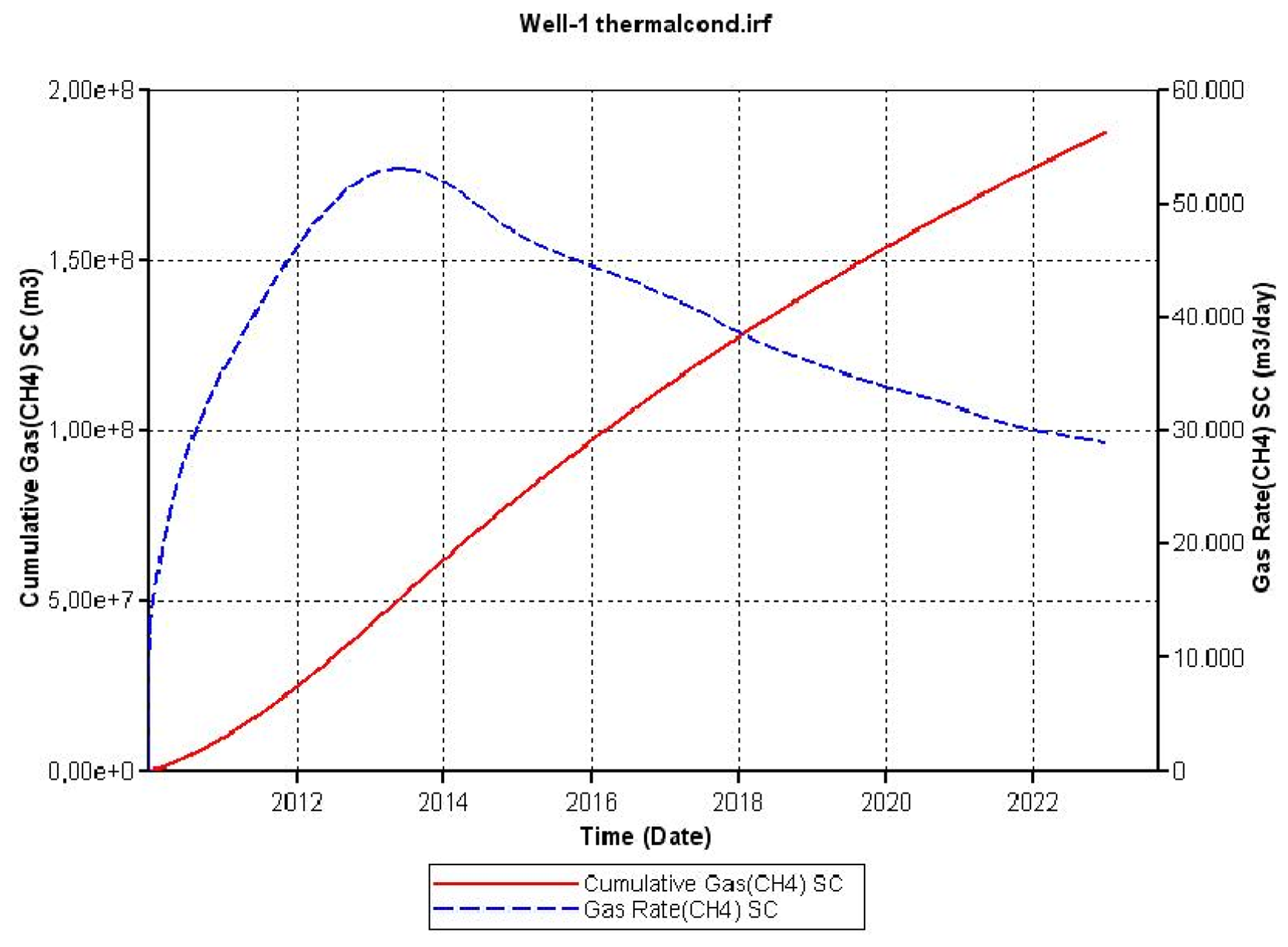 Energies 07 02148f9 1024