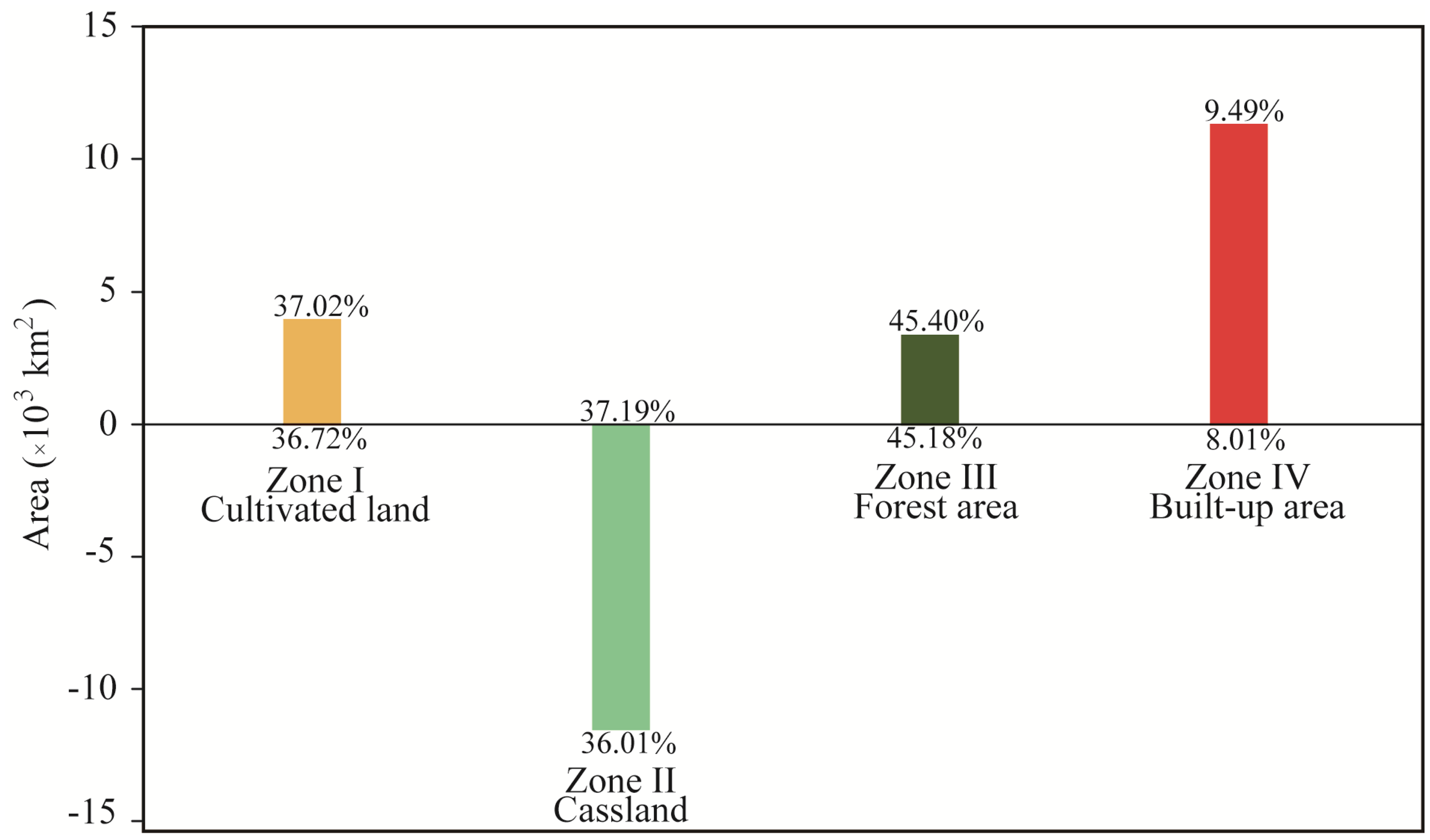 Energies 07 02194f2 1024