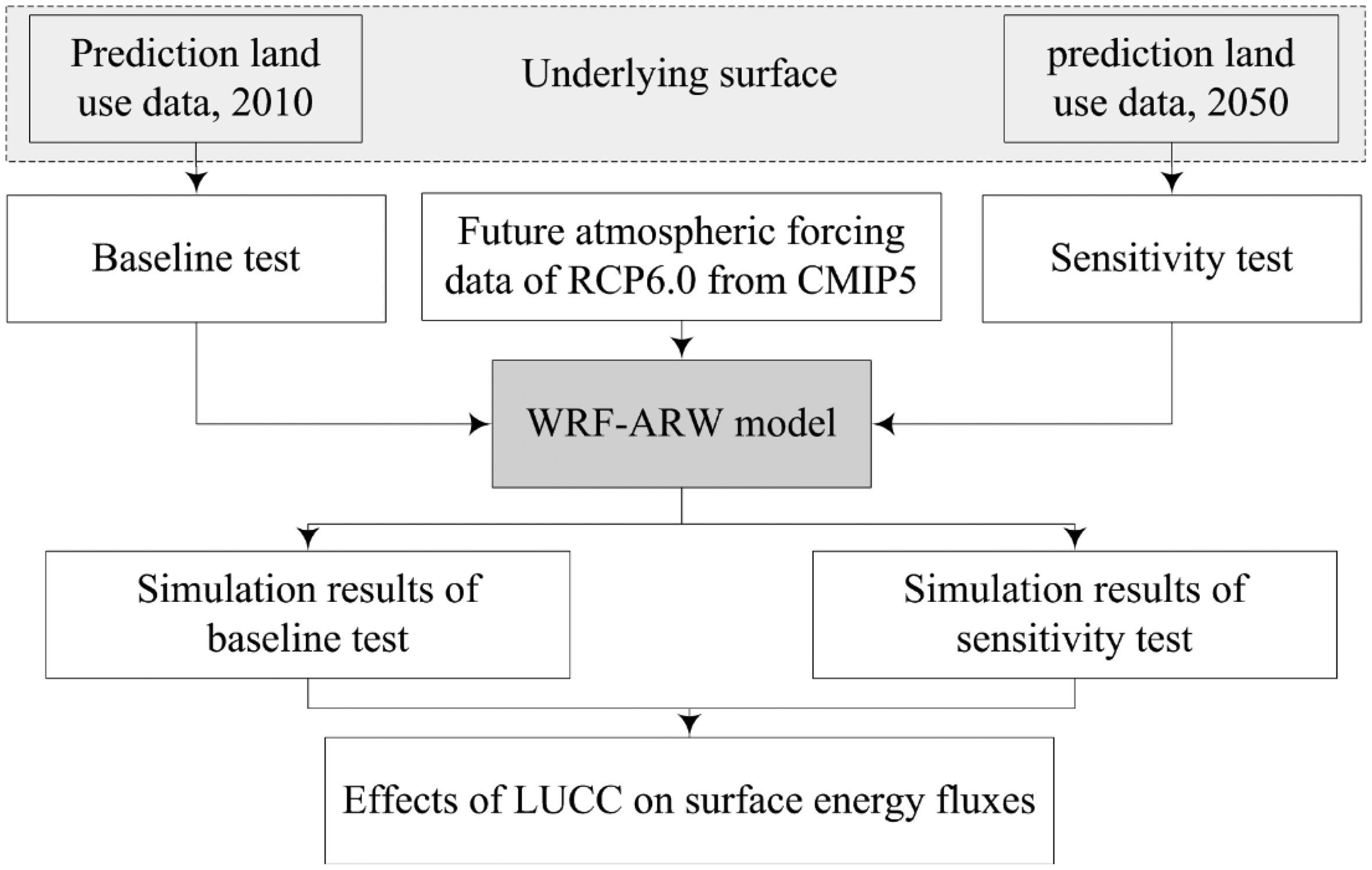Energies 07 02194f3 1024