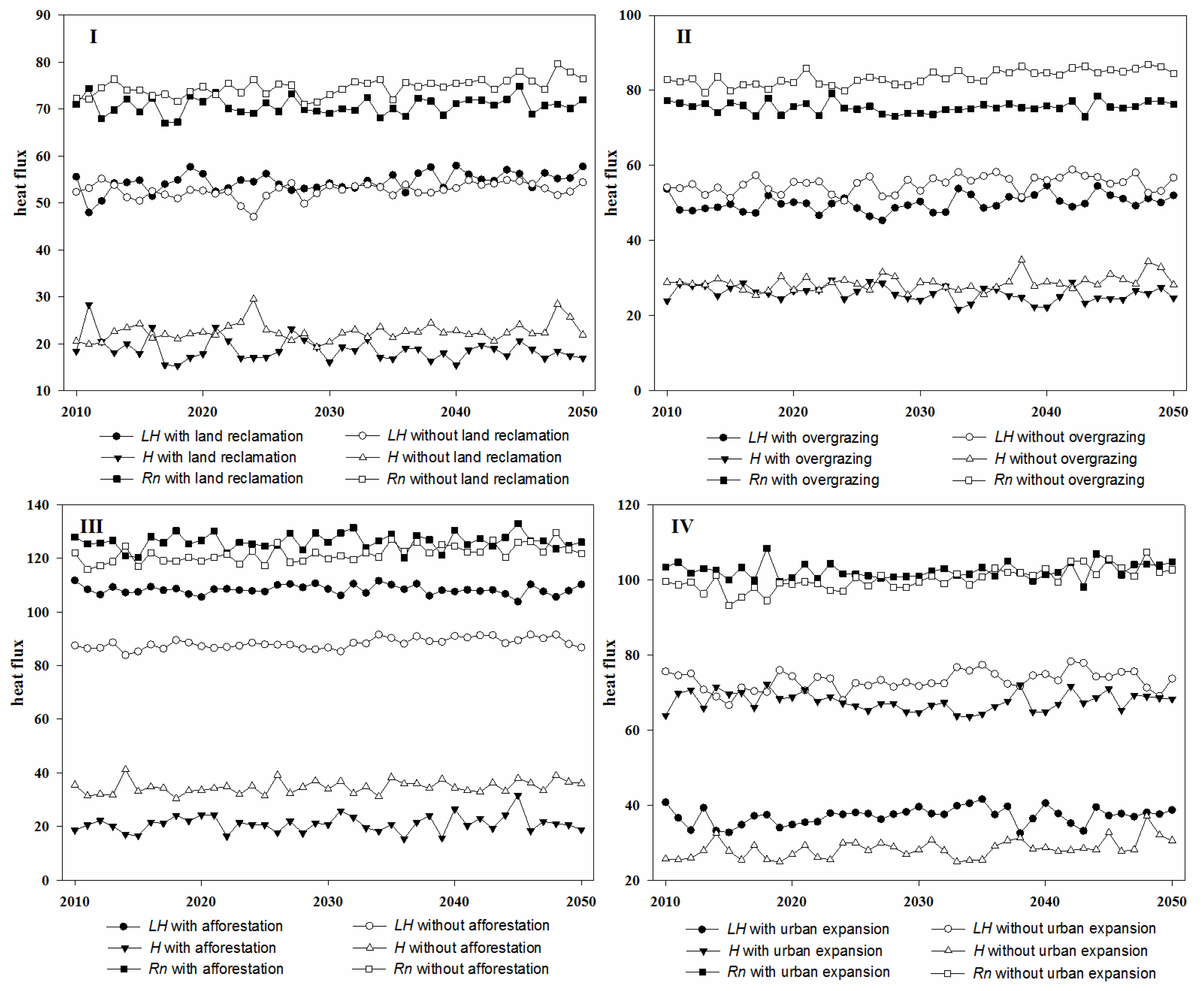 Energies 07 02194f6 1024