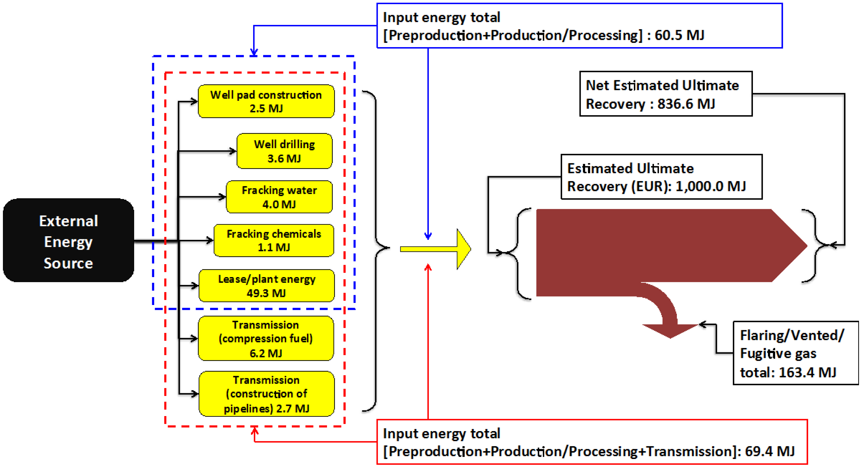 Energies | Free Full-Text | Analysis of the Energy Balance of Shale Gas ...