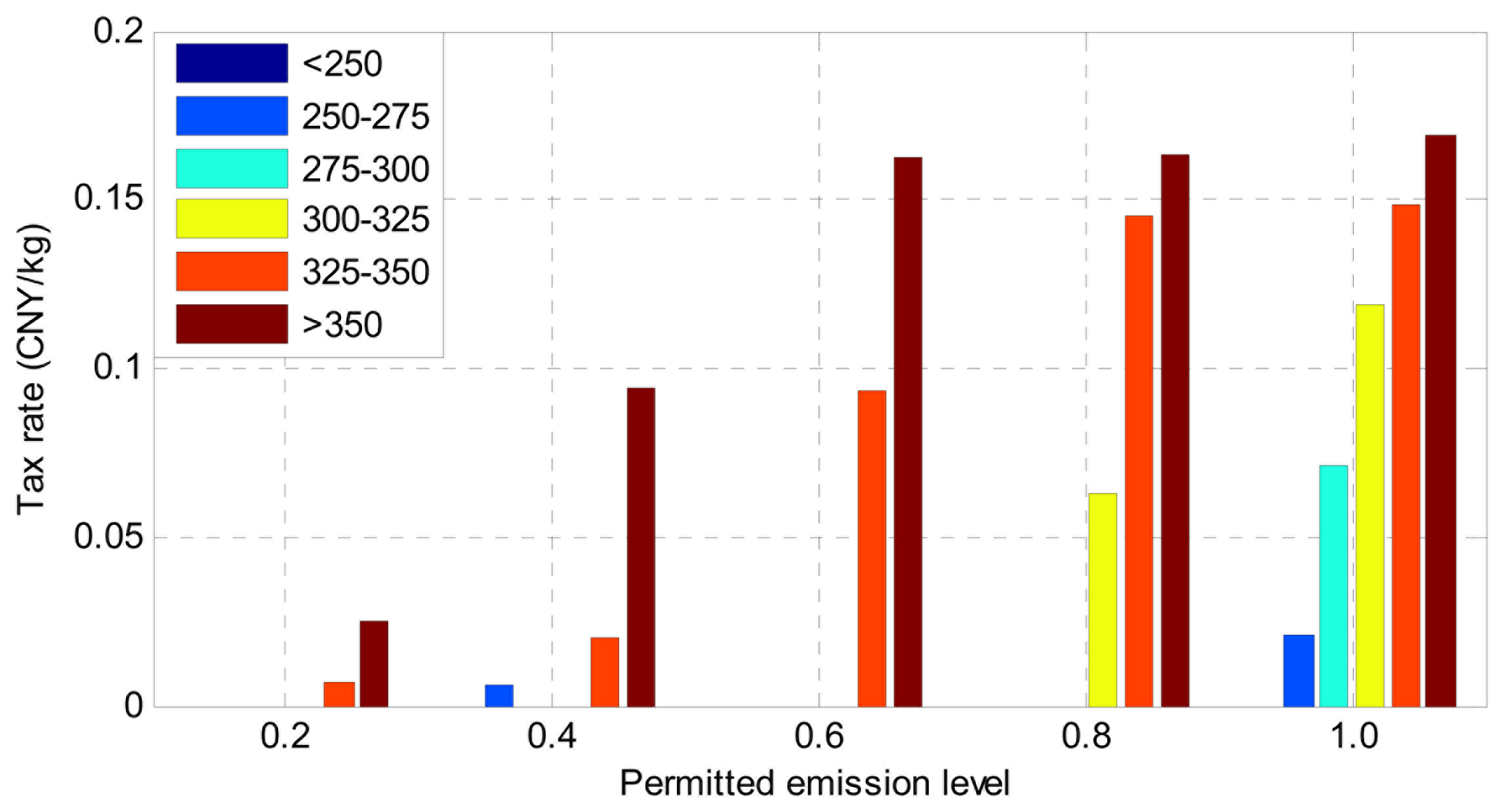 Energies 07 02228f3 1024