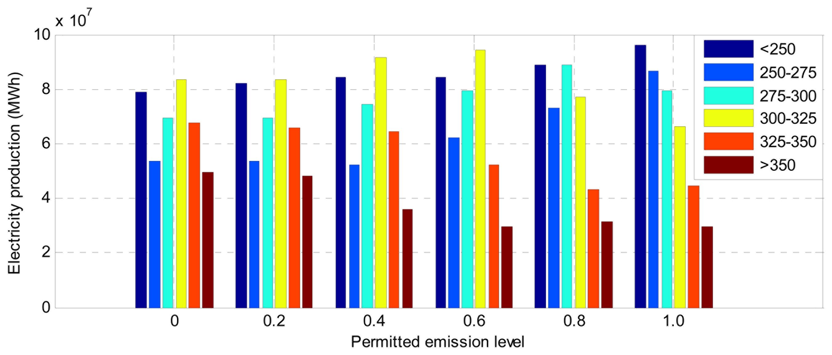 Energies 07 02228f4 1024