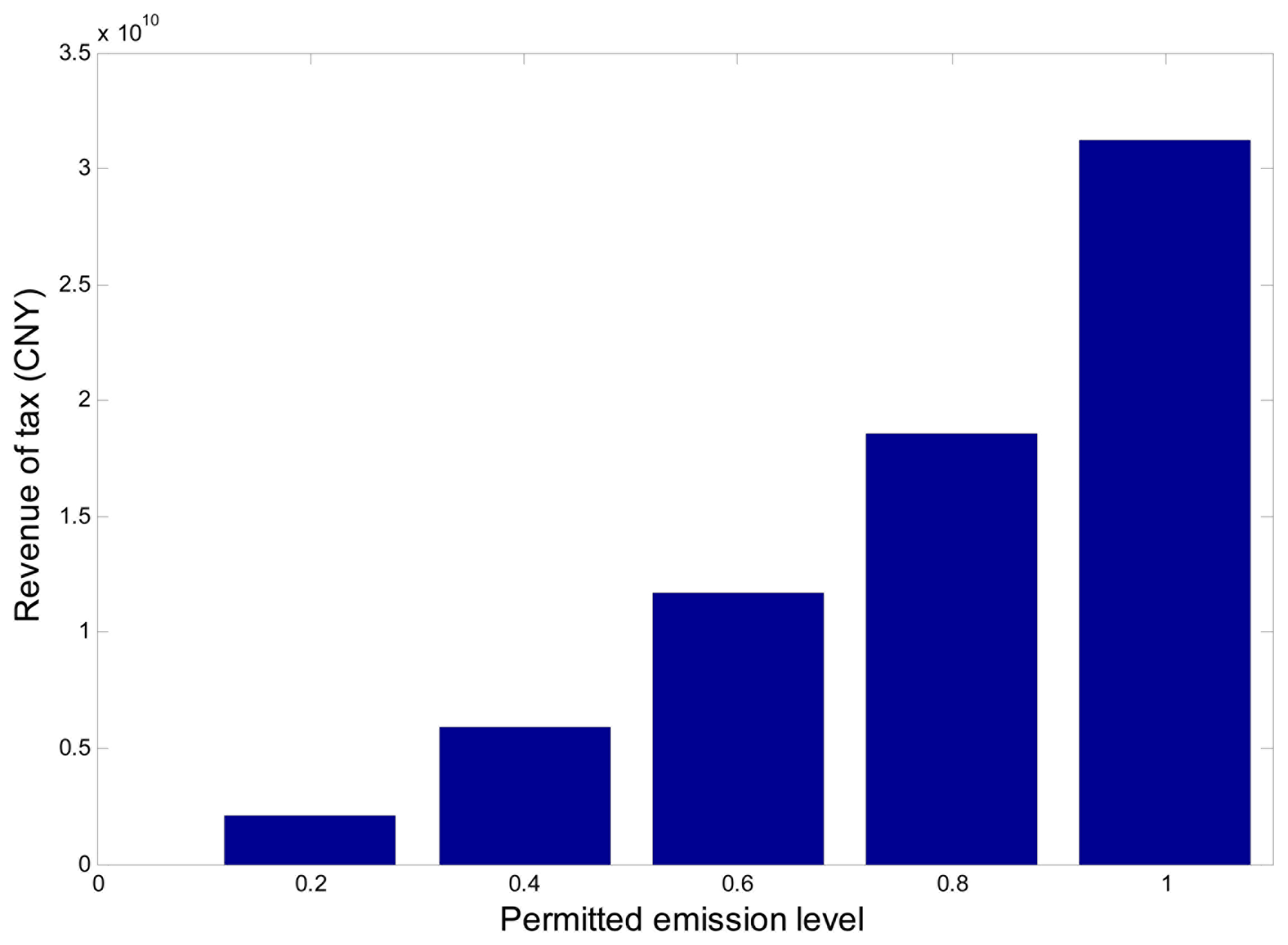 Energies 07 02228f5 1024