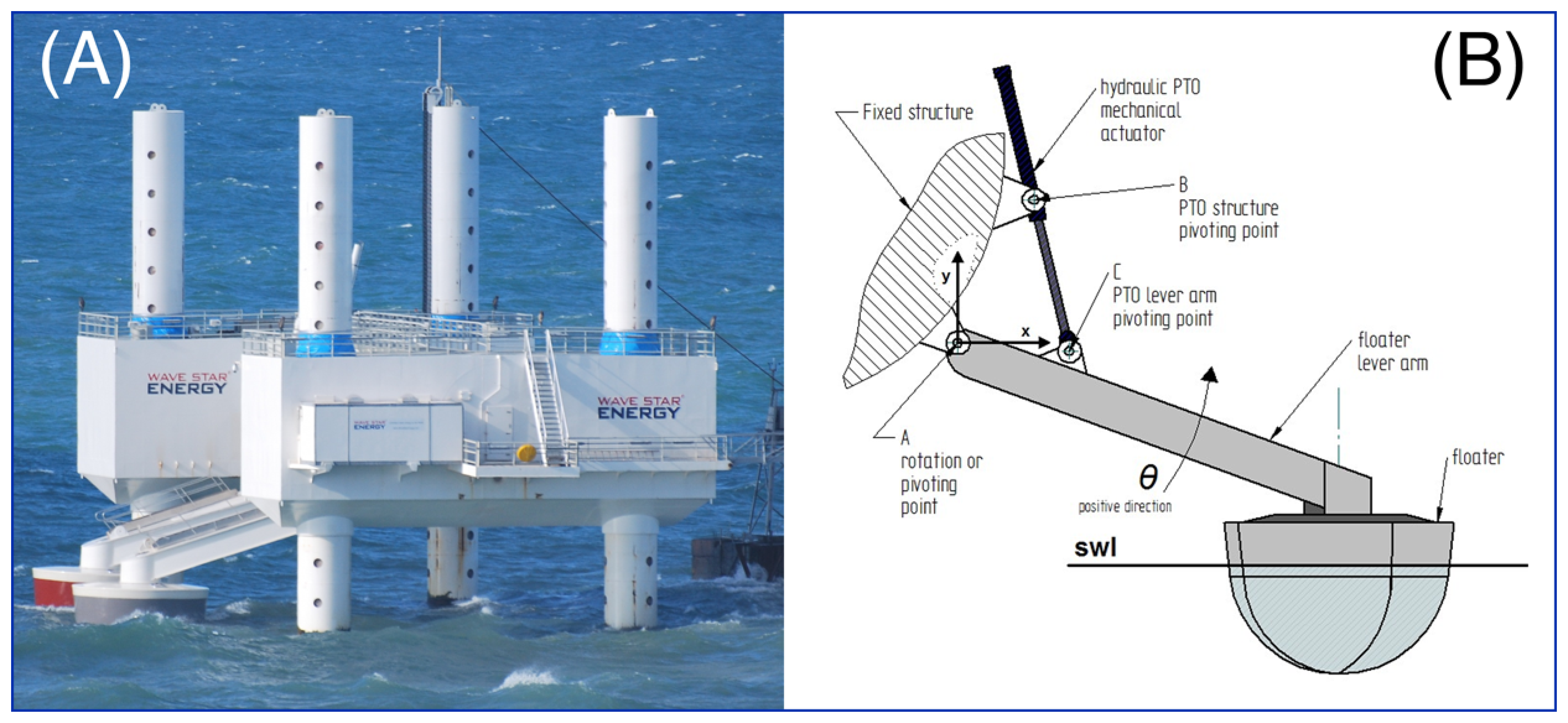 Wave power thesis picture