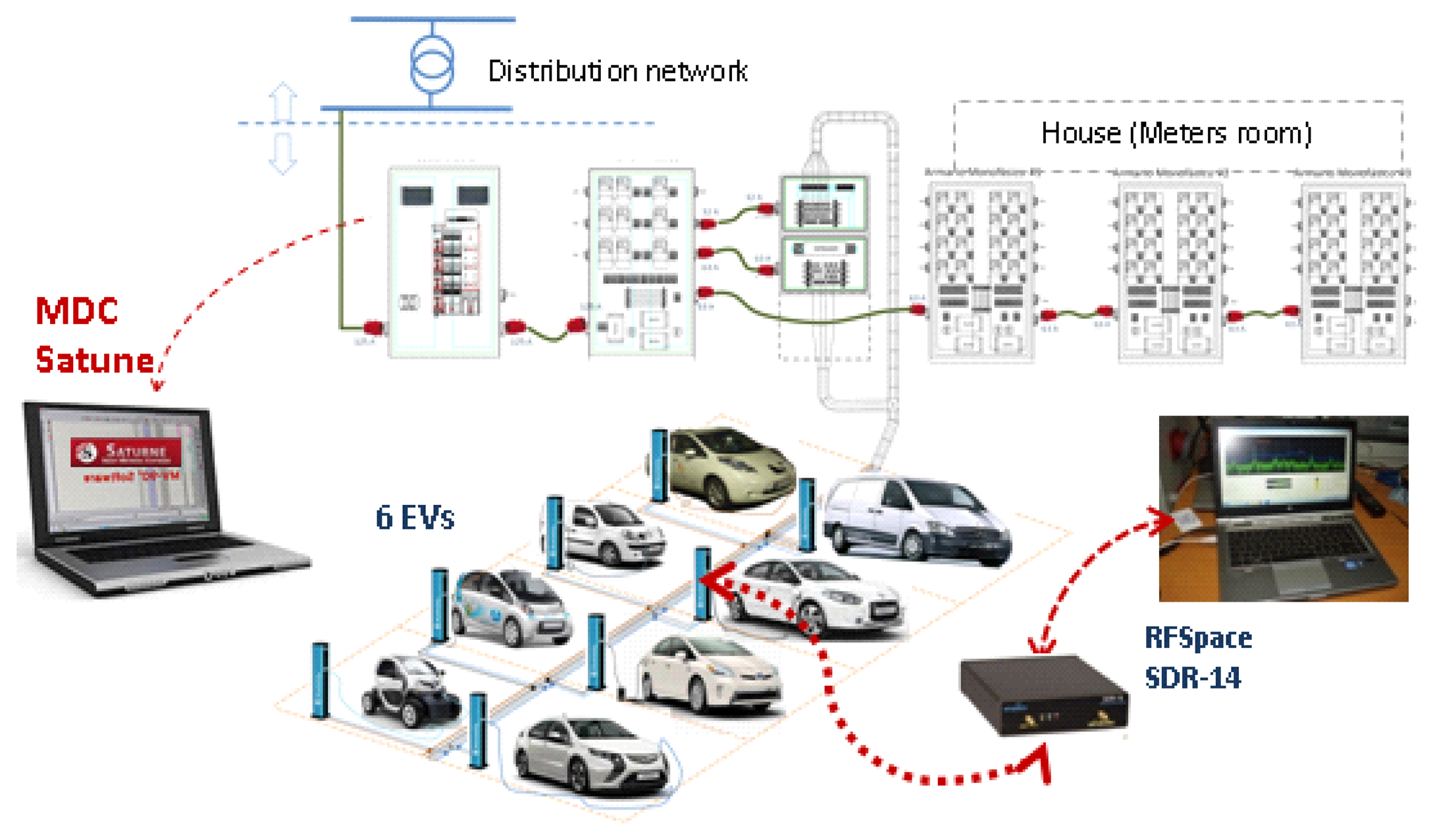 Energies Free FullText Optimal Charging Scheduling of Electric