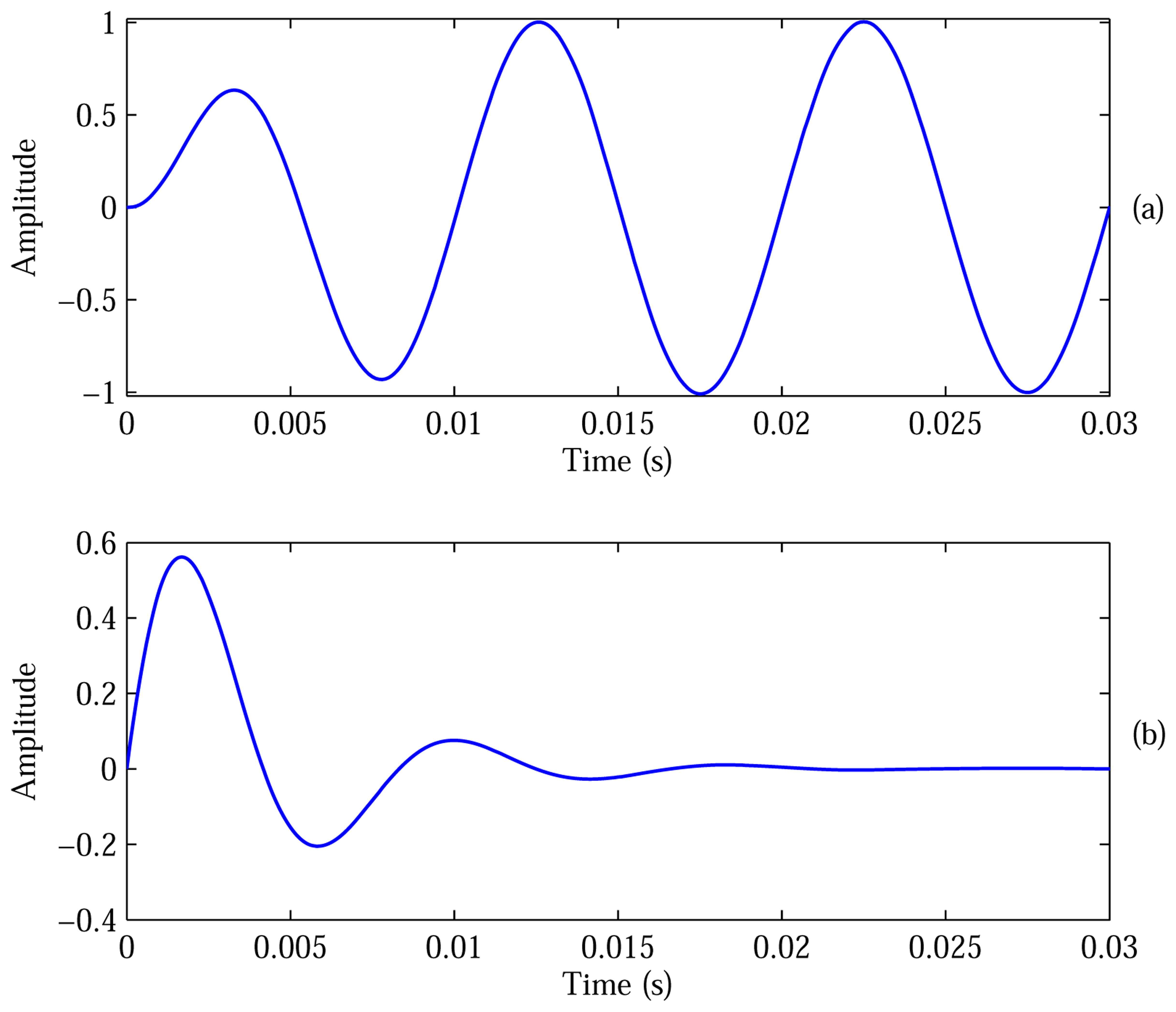 Energies 07 02476f11 1024