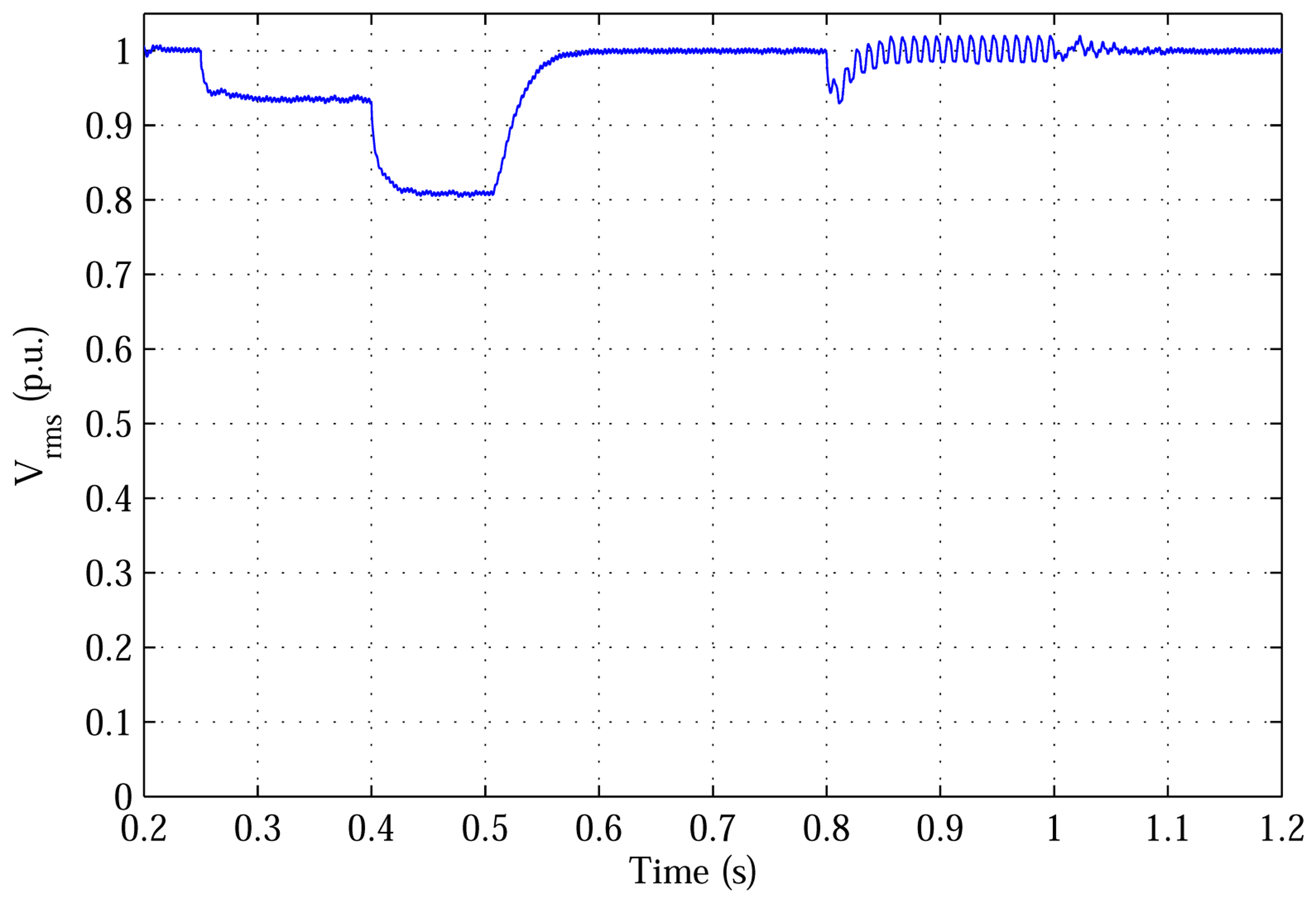 Energies 07 02476f12 1024