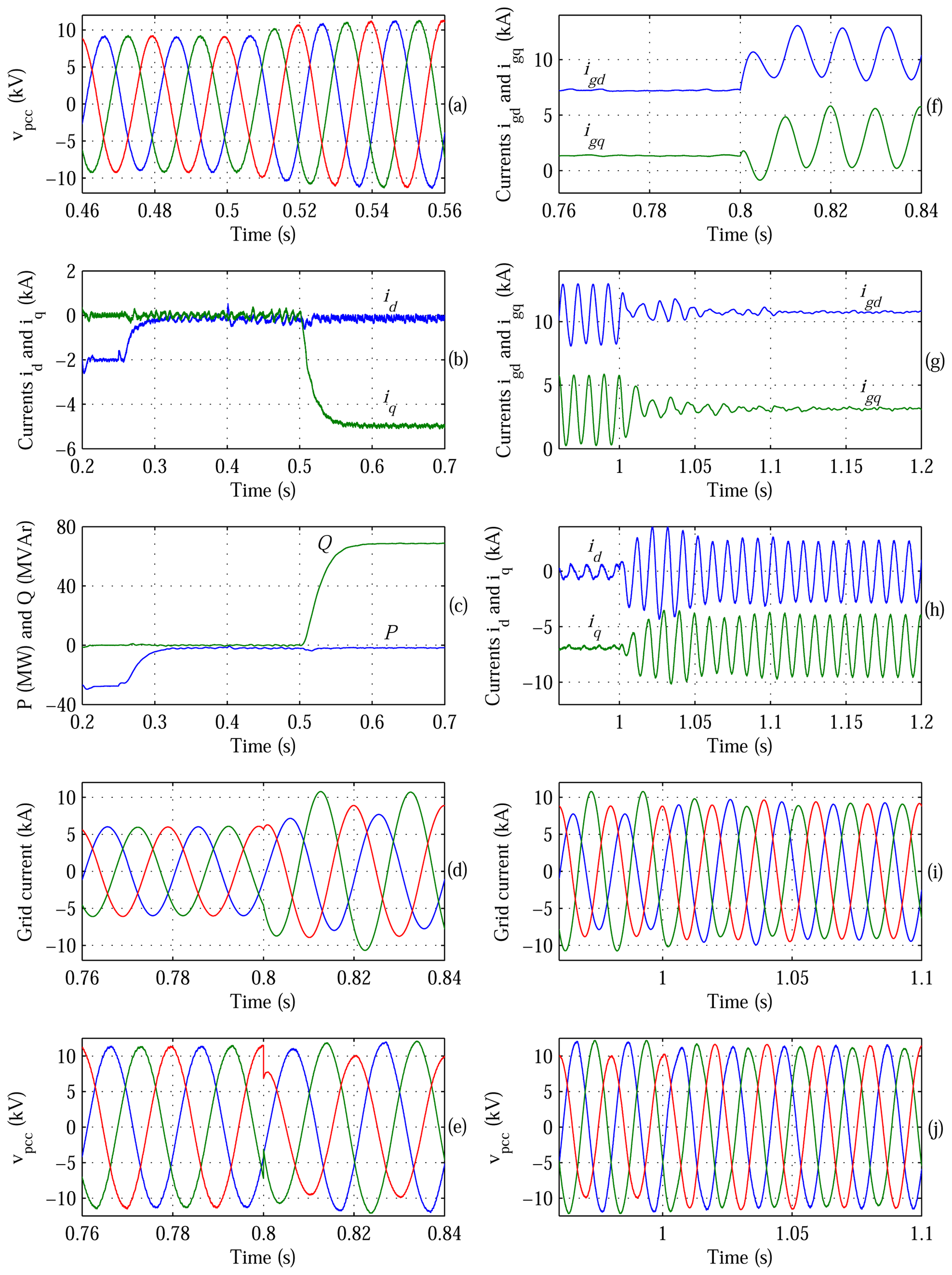 Energies 07 02476f13 1024
