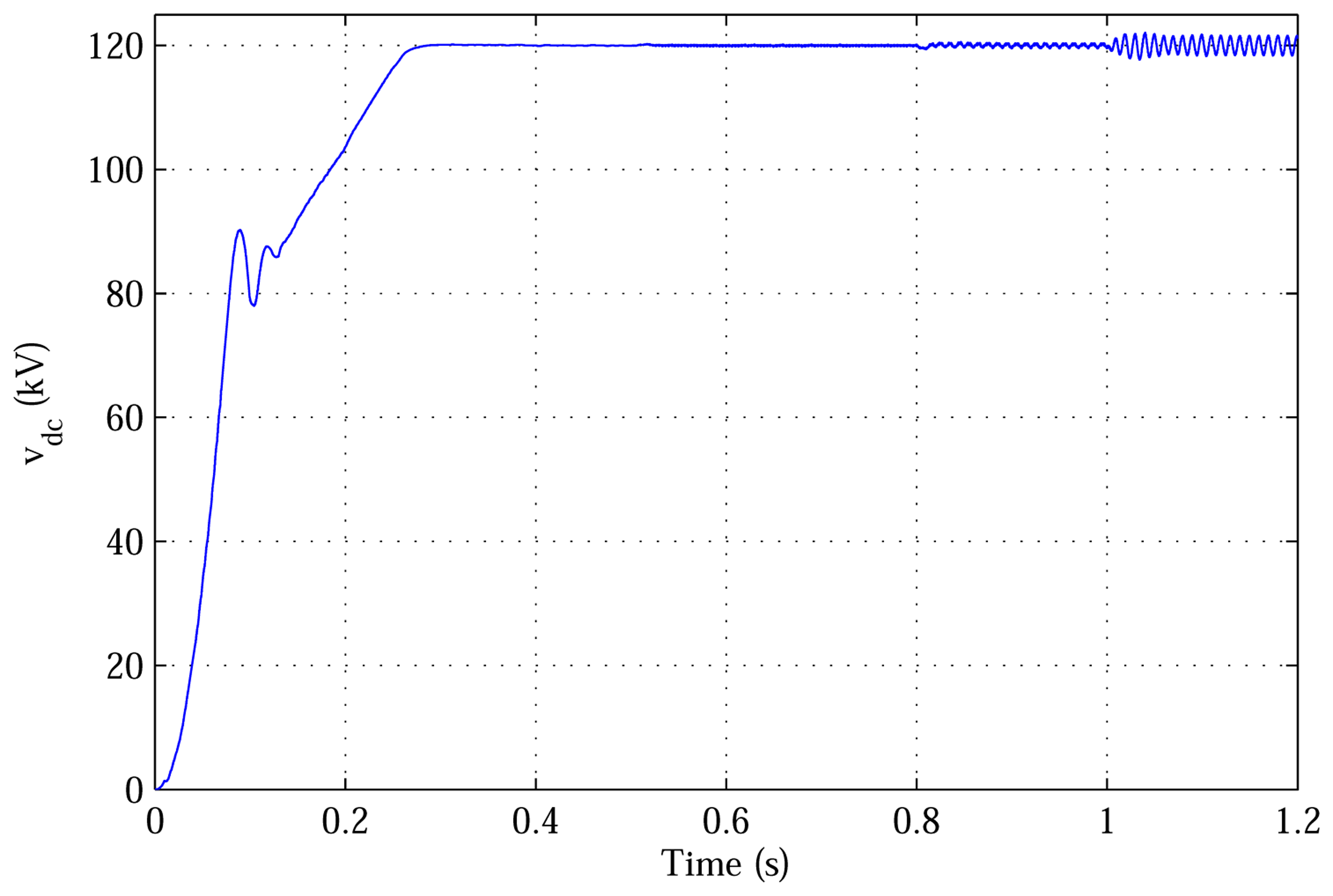Energies 07 02476f14 1024