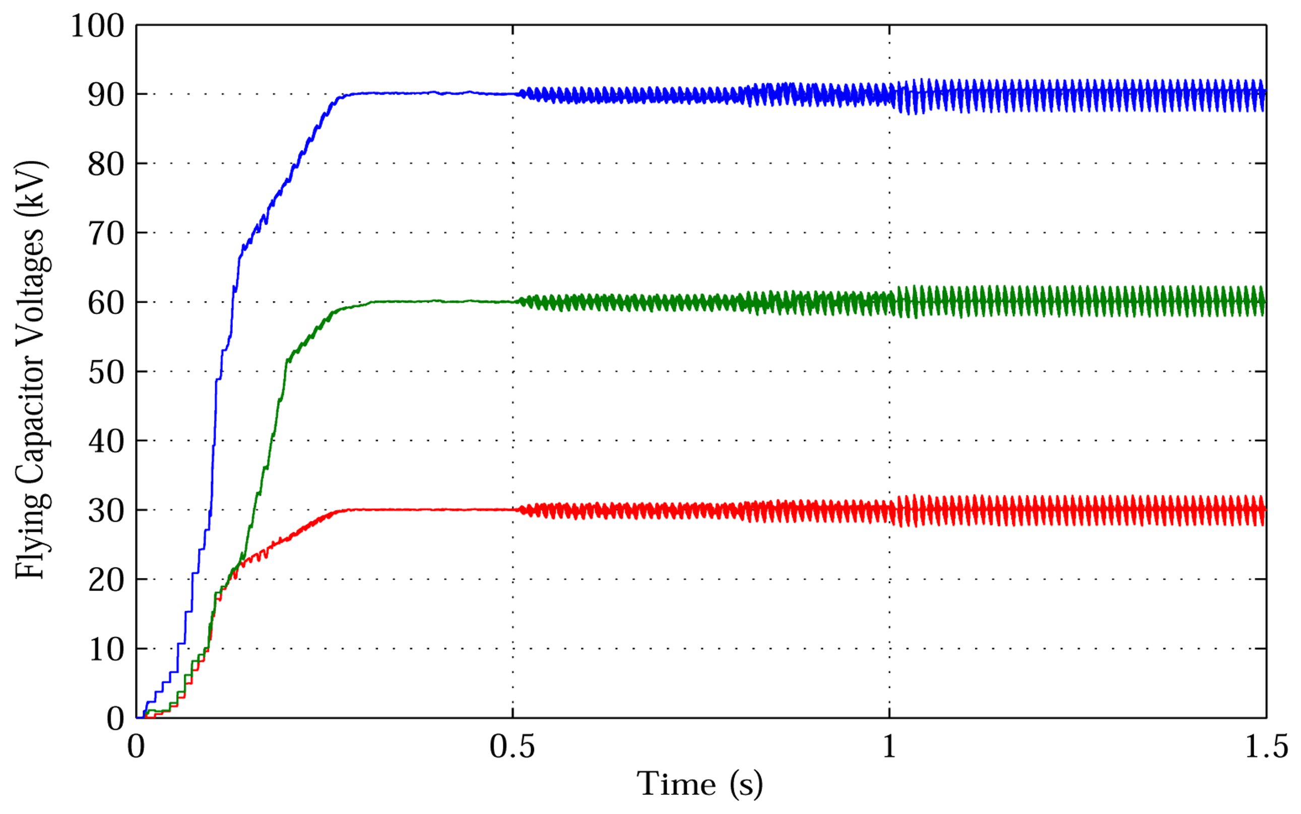 Energies 07 02476f15 1024
