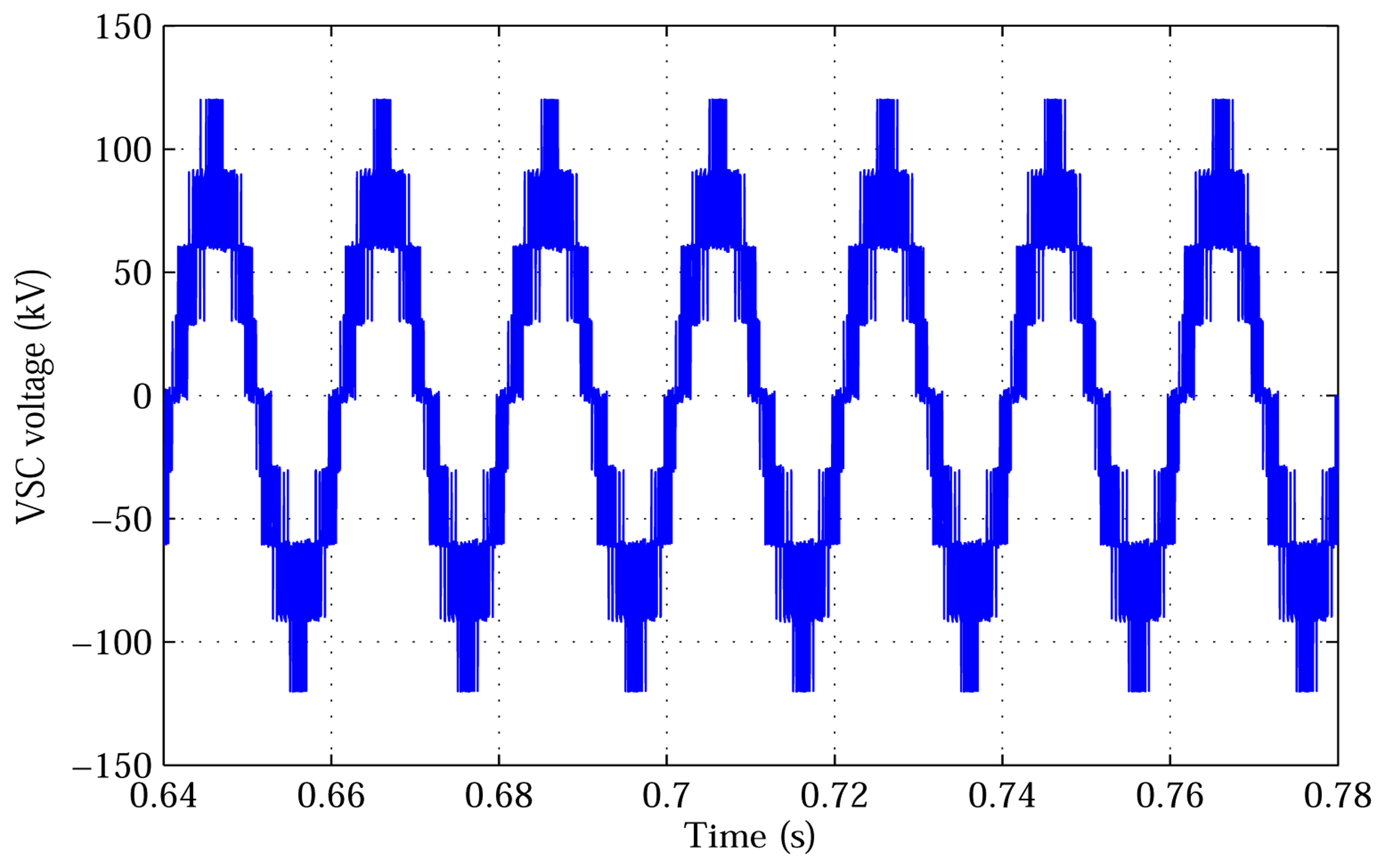 Energies 07 02476f16 1024