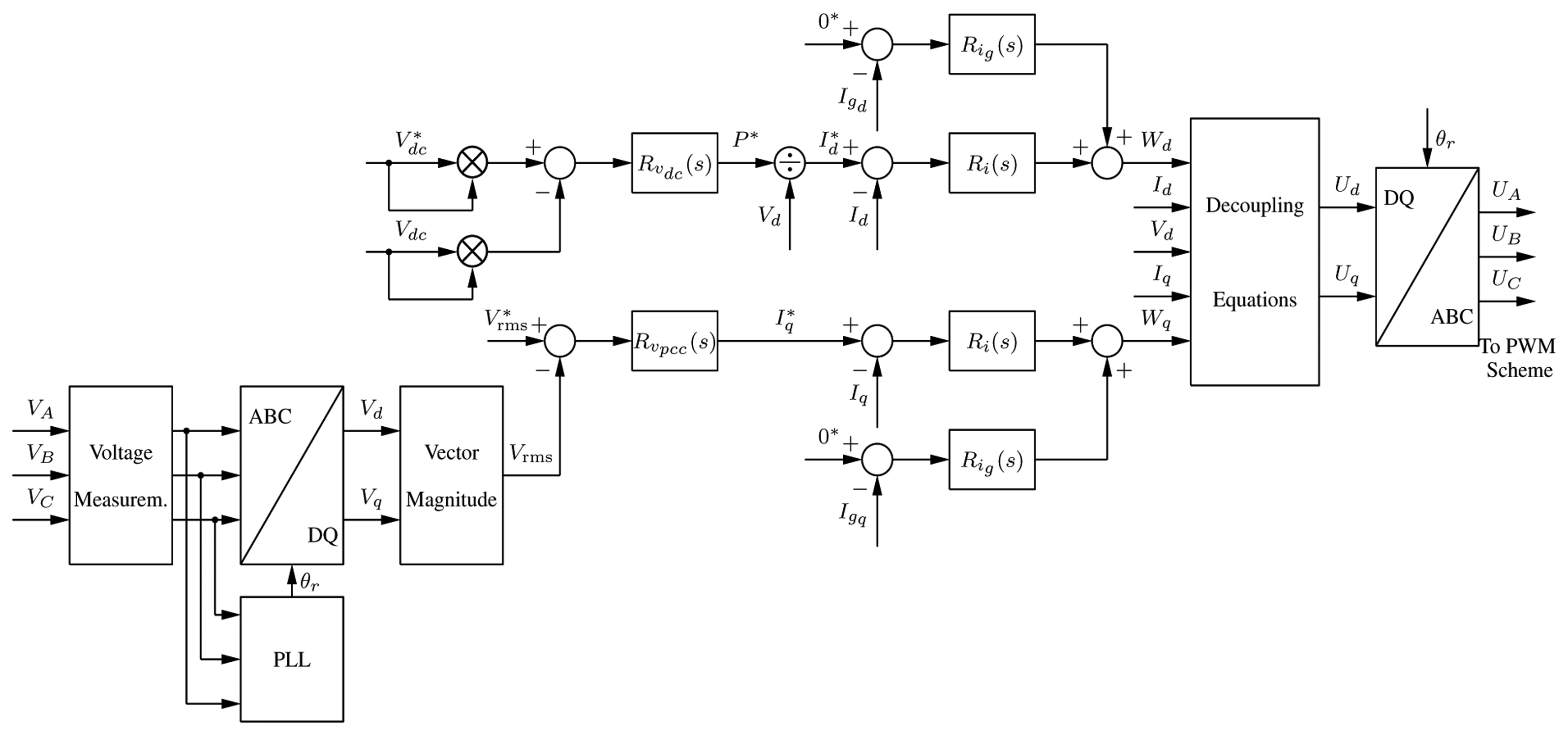 Energies 07 02476f4 1024