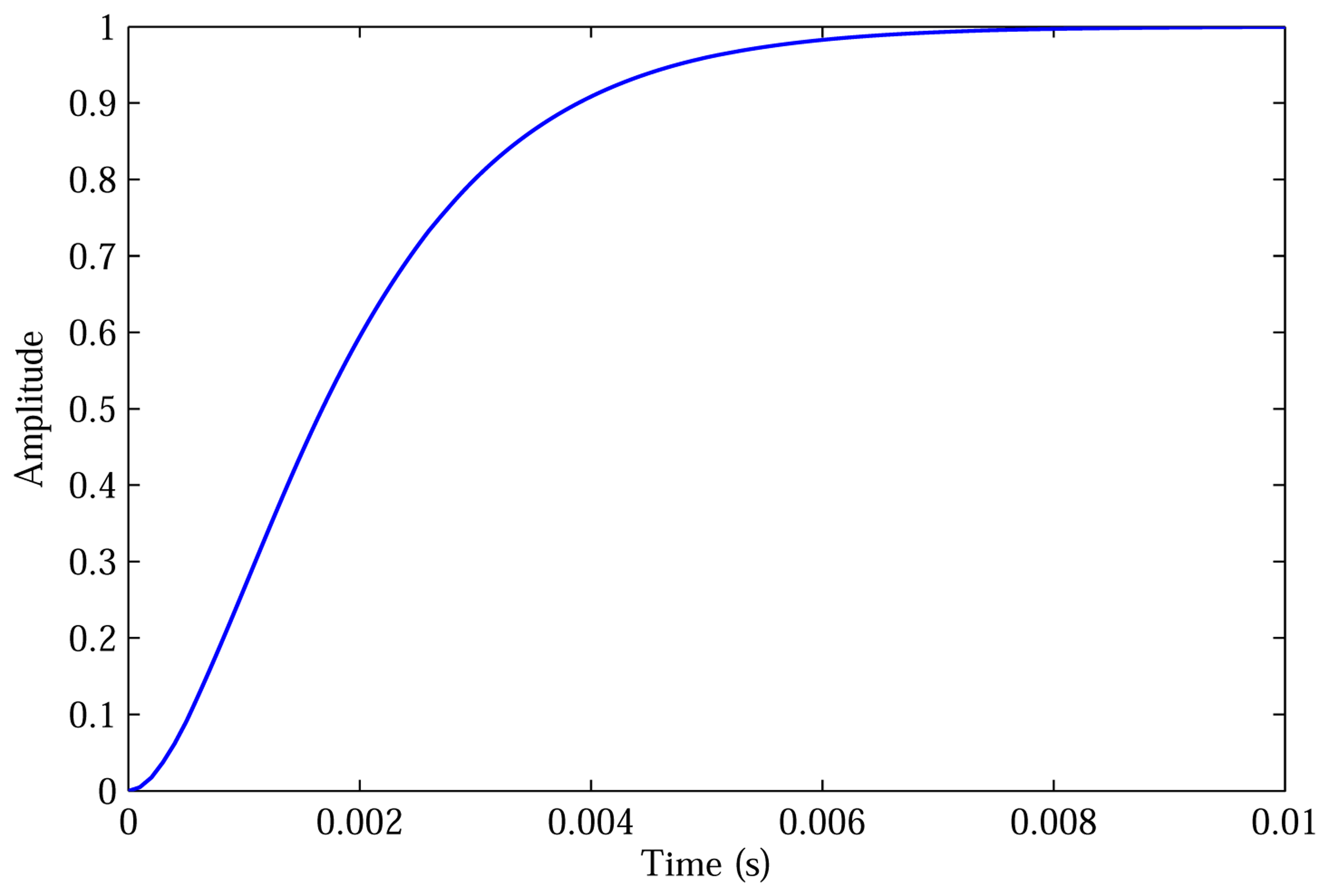 Energies 07 02476f7 1024