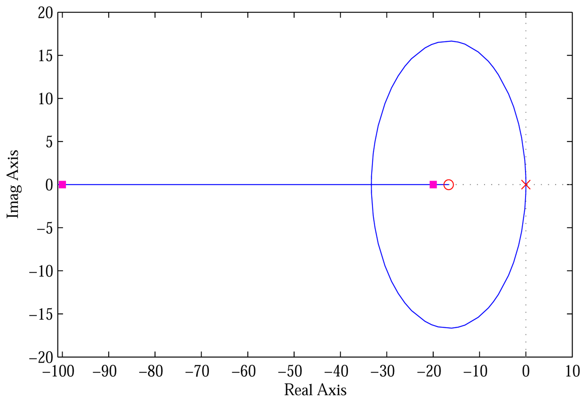 Energies 07 02476f8 1024