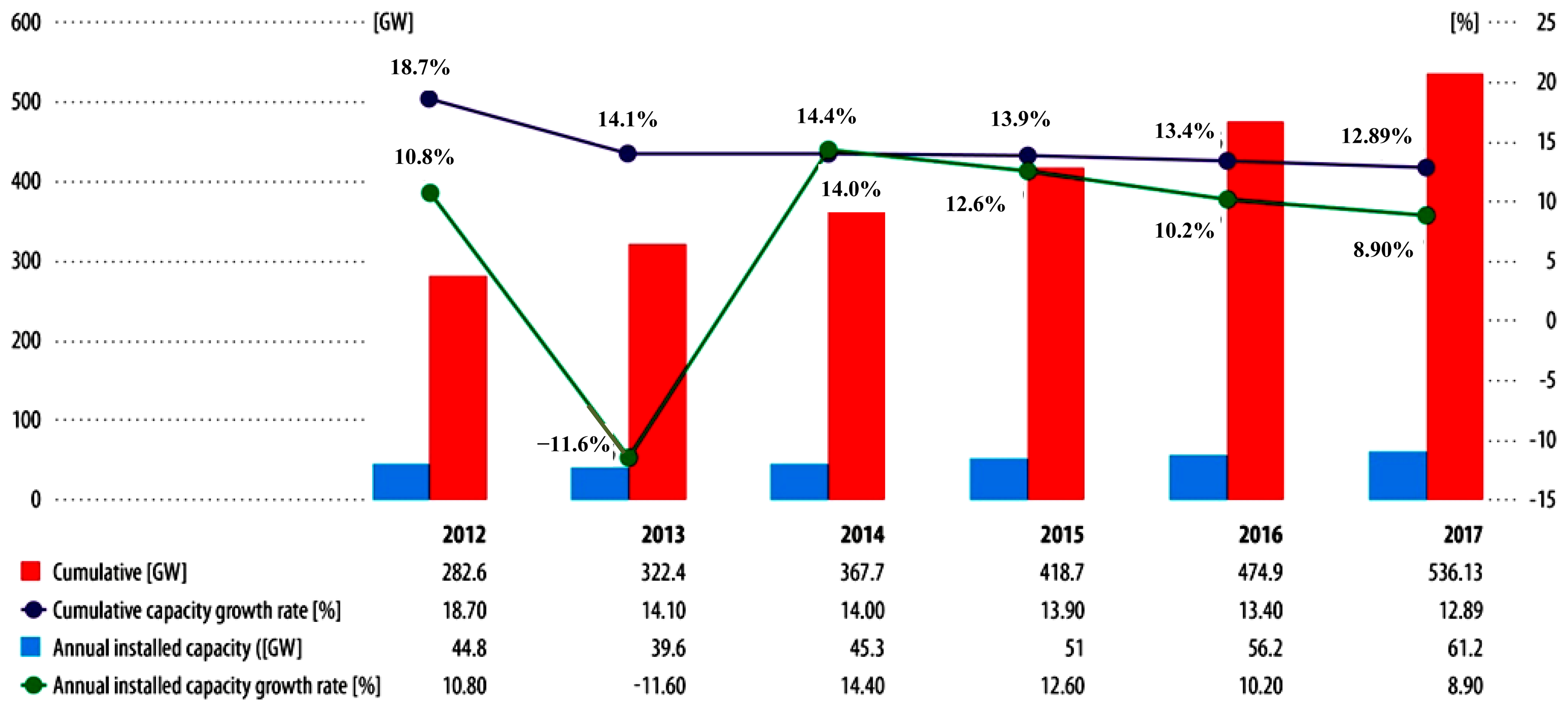 Energies 07 02595f1 1024