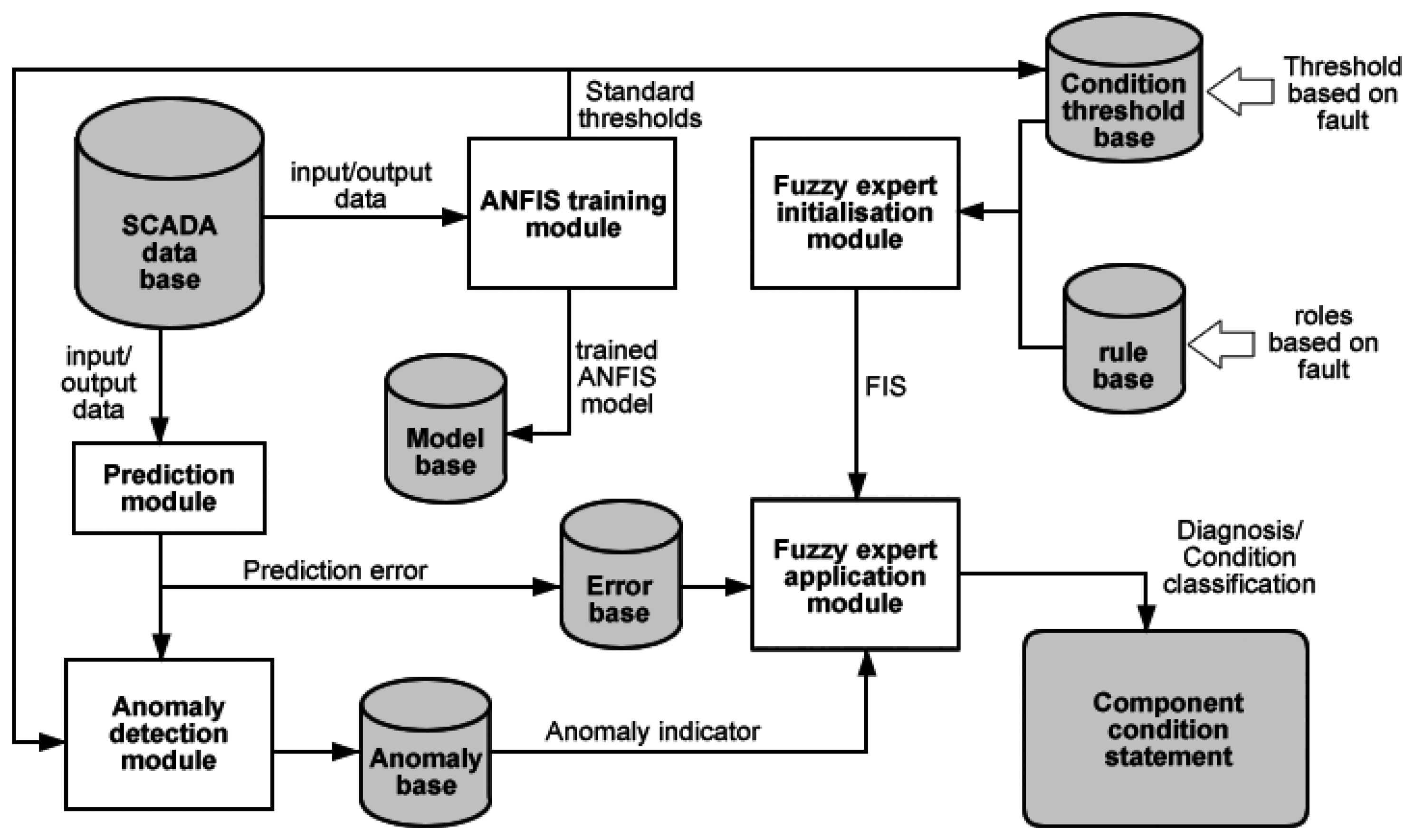 Energies 07 02595f12 1024