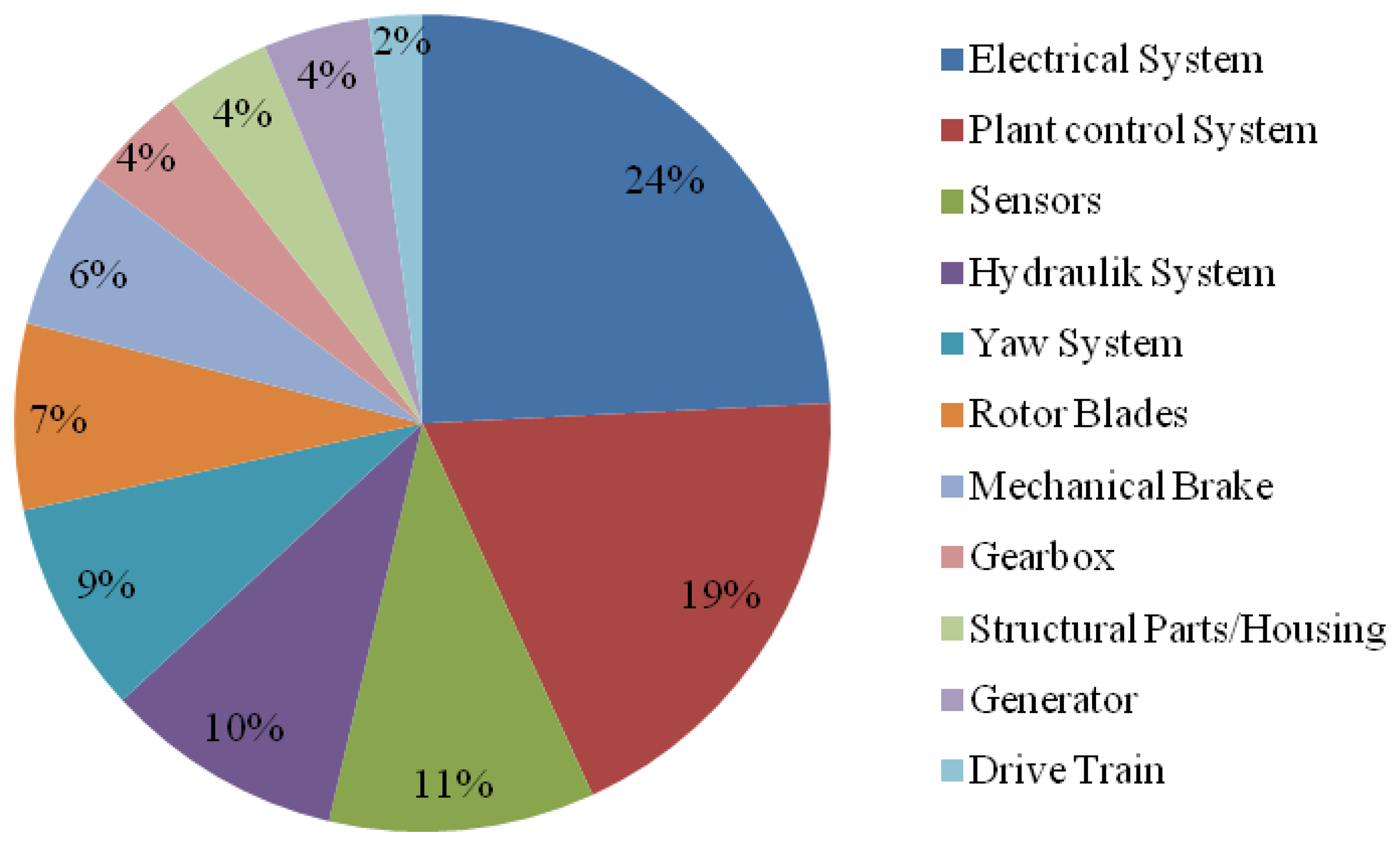 Energies 07 02595f4 1024