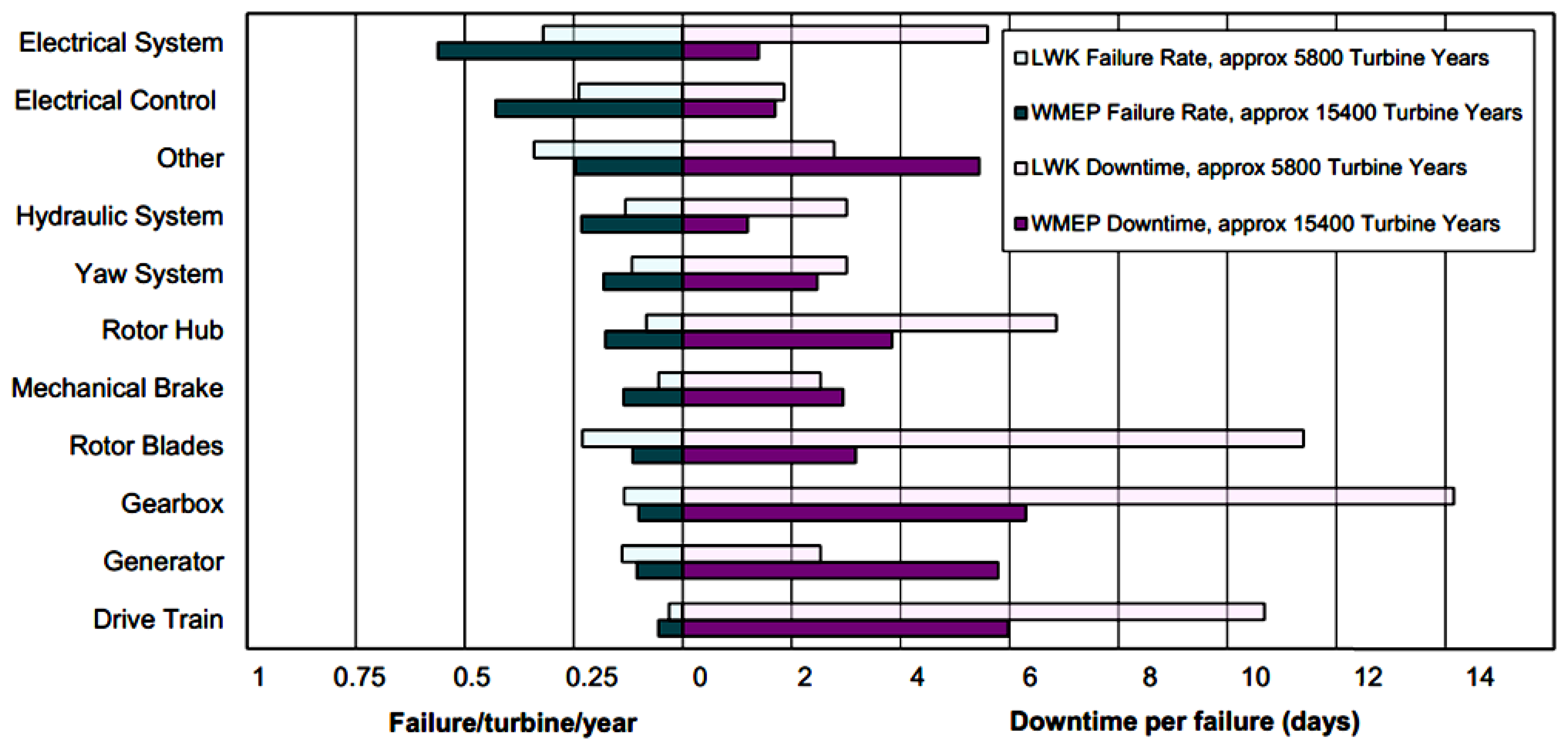 Energies 07 02595f5 1024