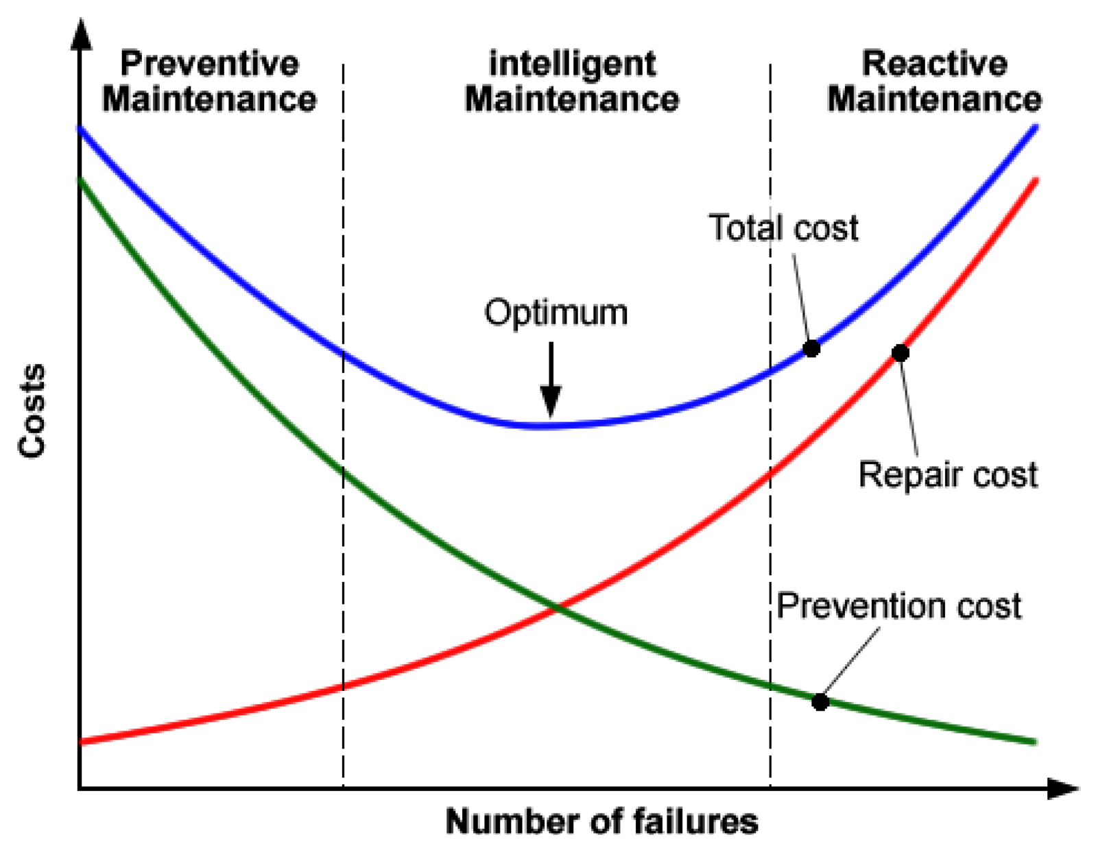 Energies 07 02595f6 1024