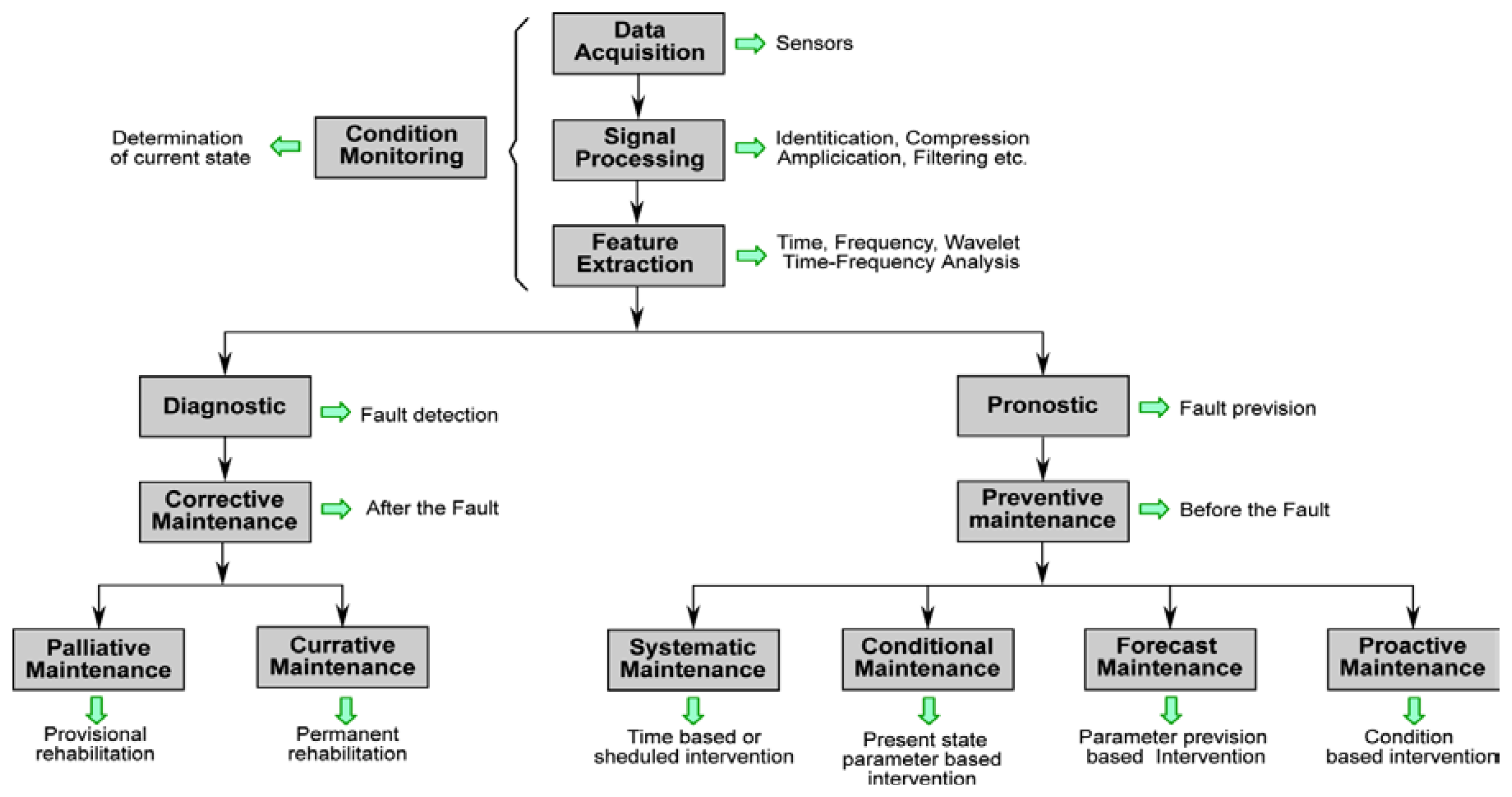 Energies 07 02595f7 1024