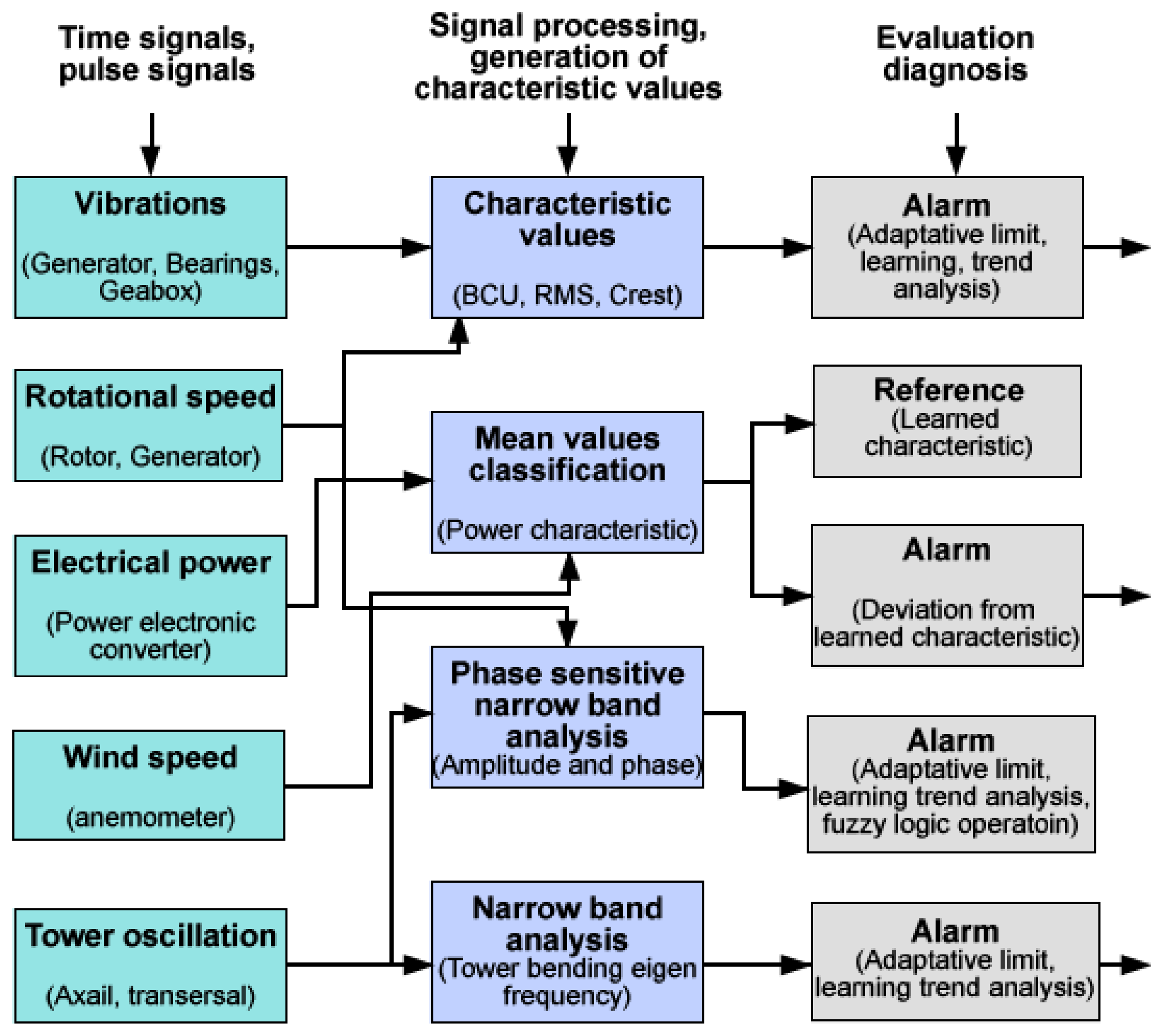 Energies 07 02595f9 1024