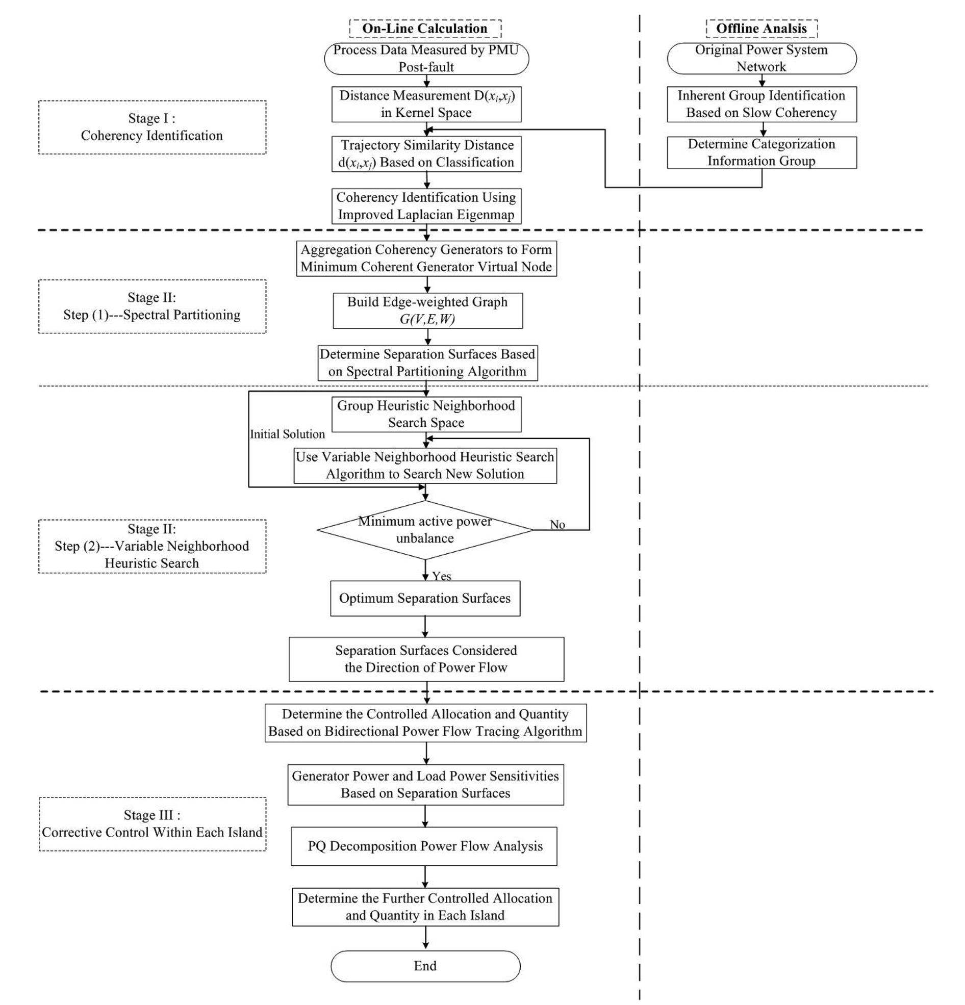 Energies 07 02631f3 1024