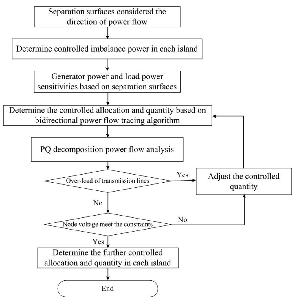 Energies 07 02631f4 1024