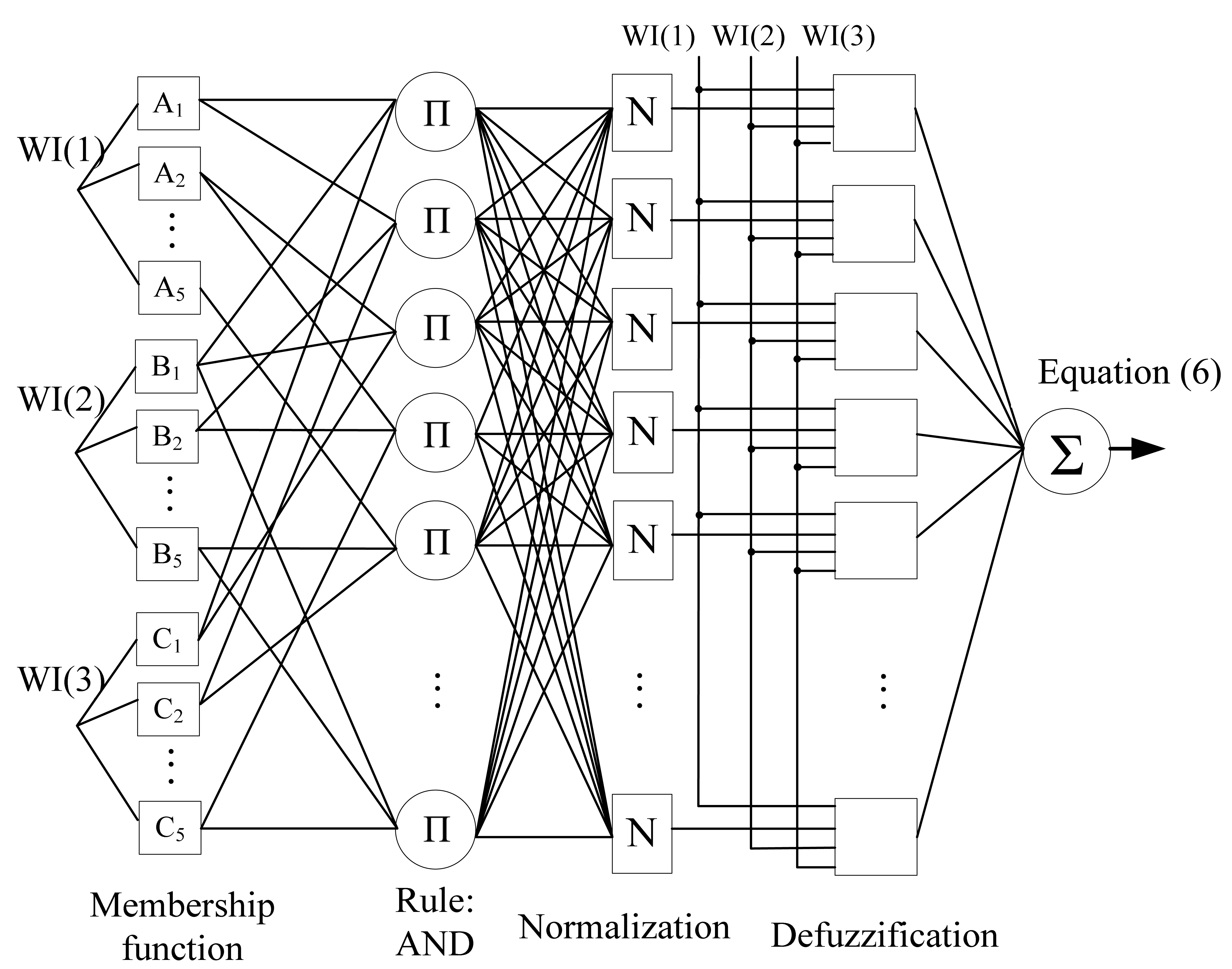 Energies 07 02658f2 1024