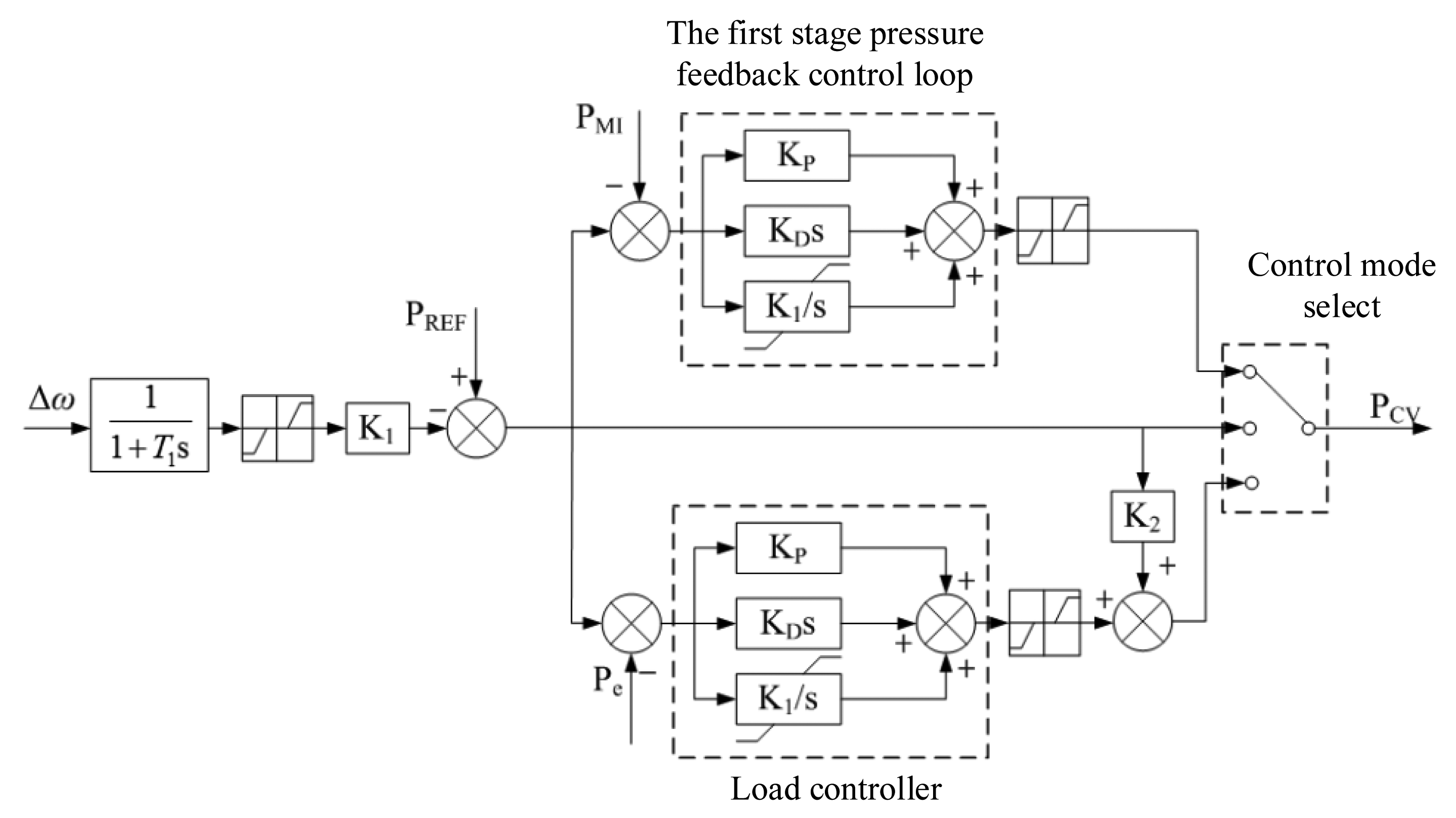 Energies 07 02740f10 1024