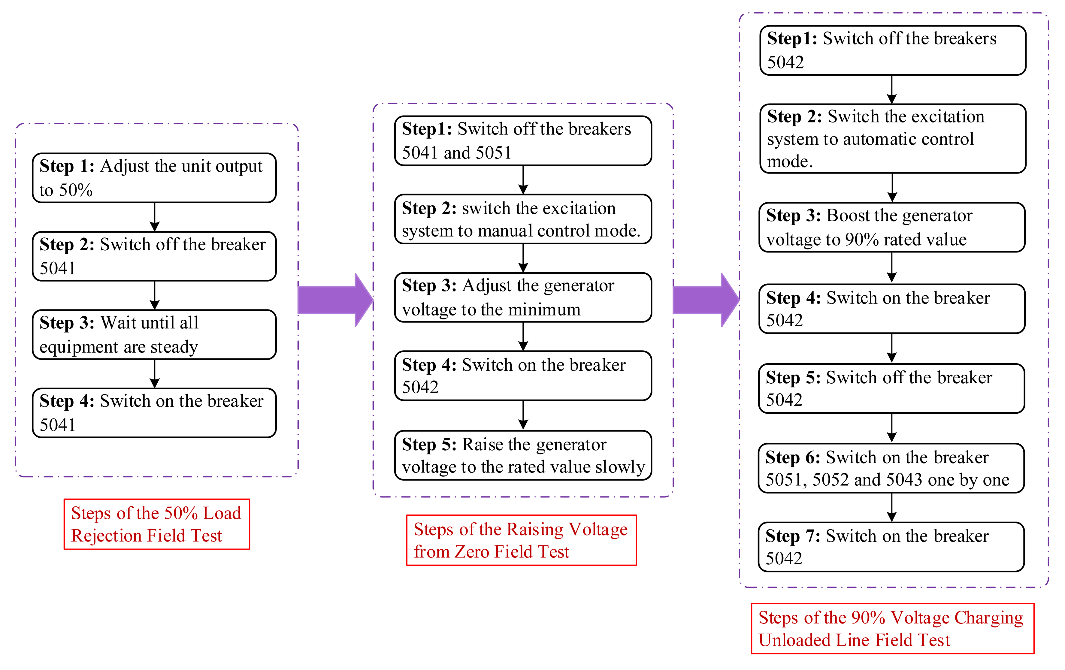 Energies 07 02740f13 1024