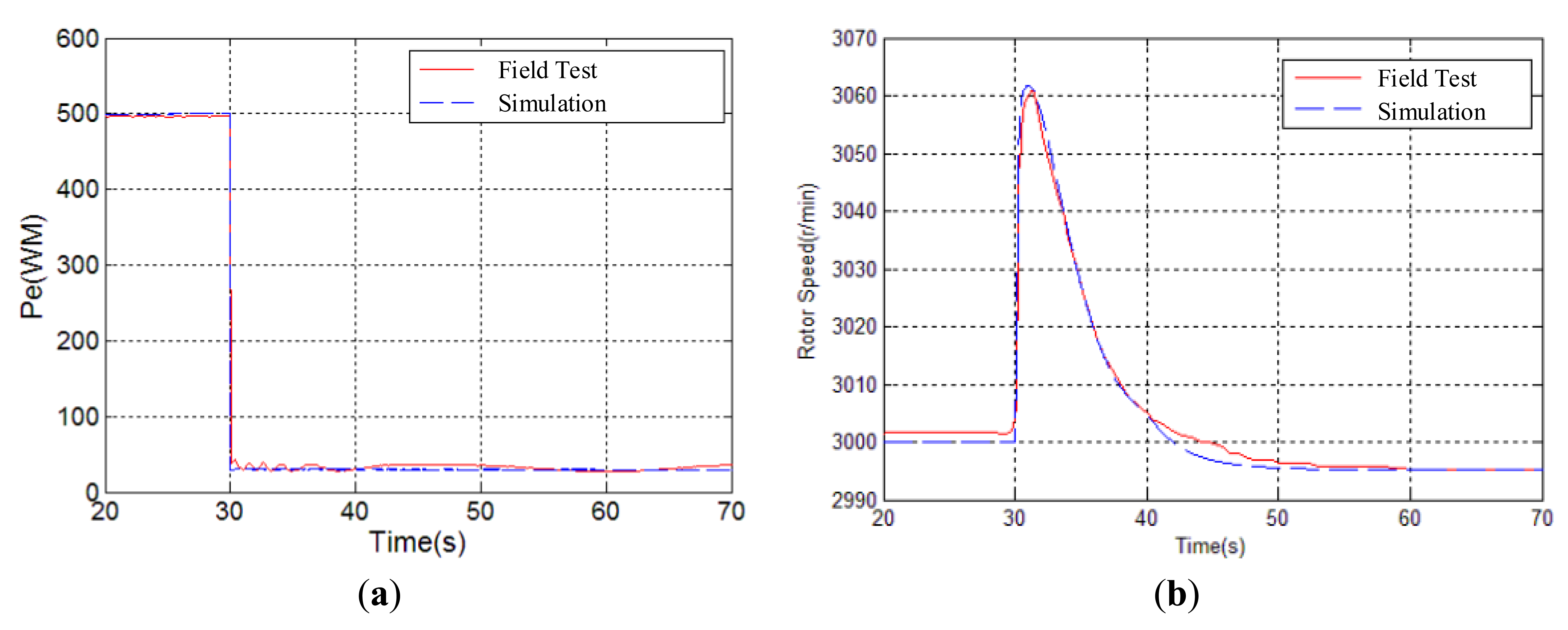 Energies 07 02740f15 1024