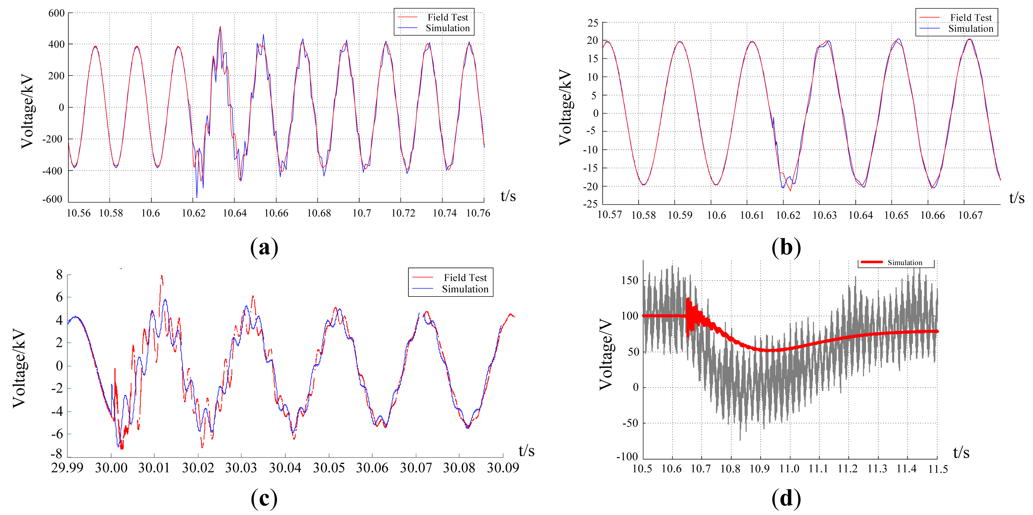 Energies 07 02740f16 1024